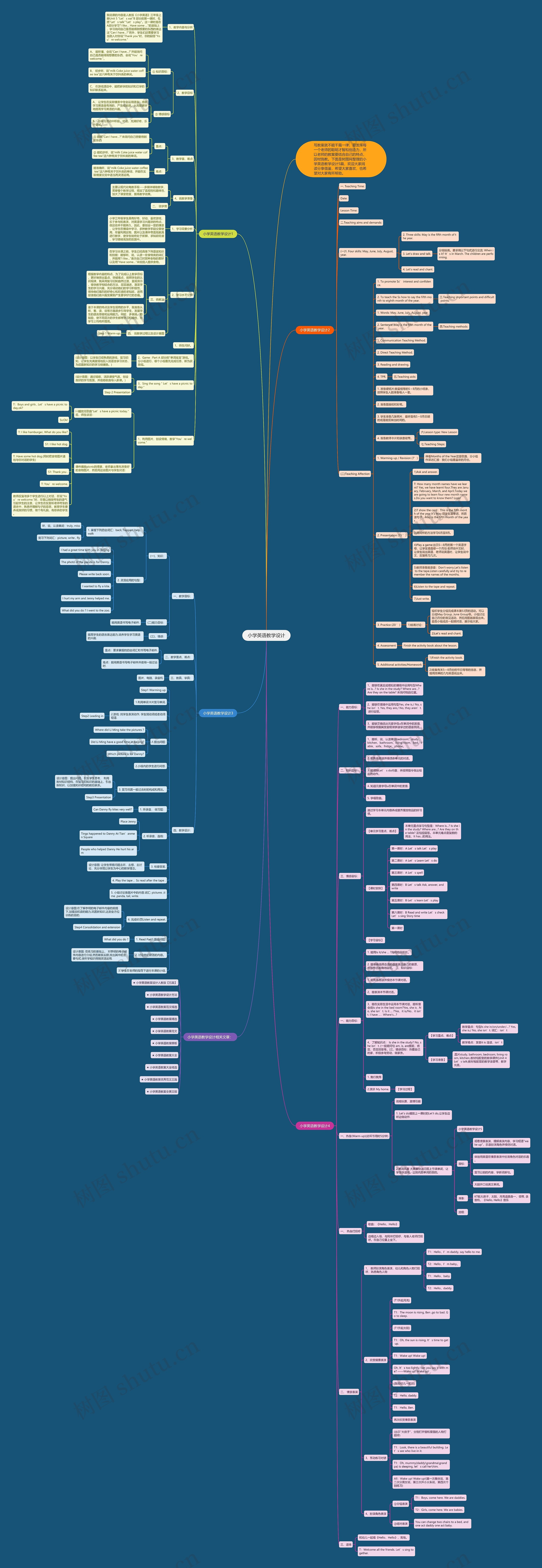 小学英语教学设计思维导图