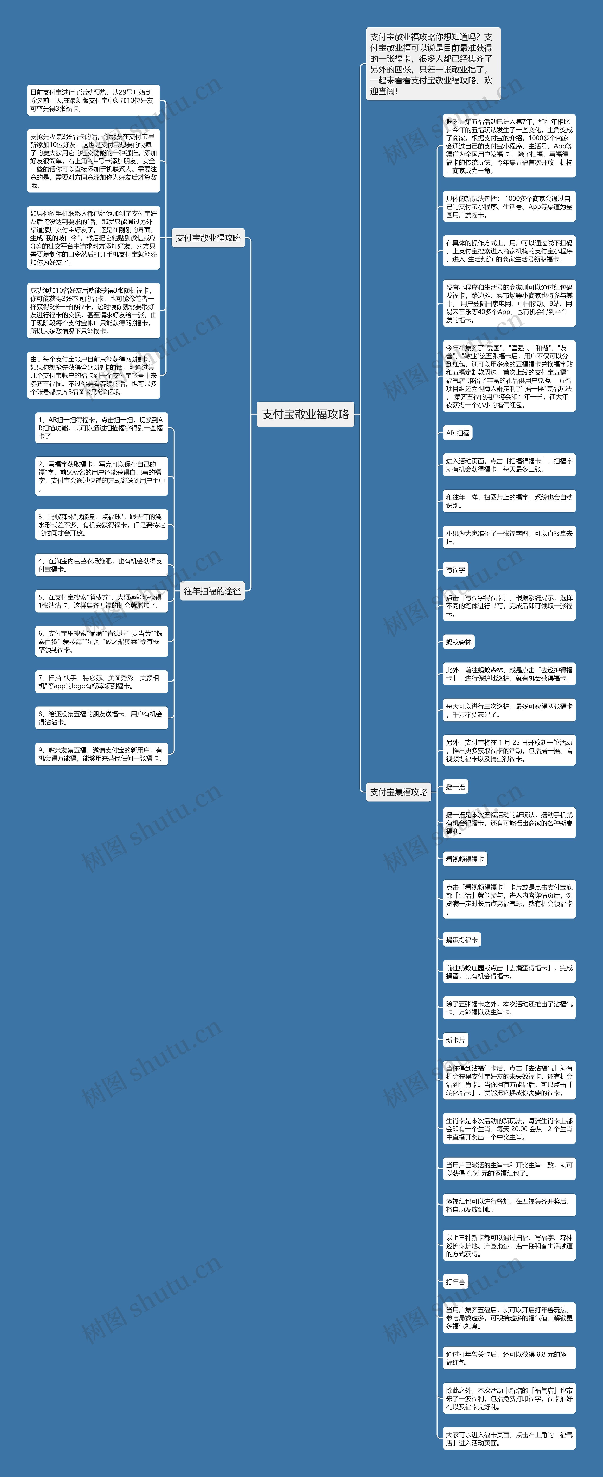 支付宝敬业福攻略思维导图