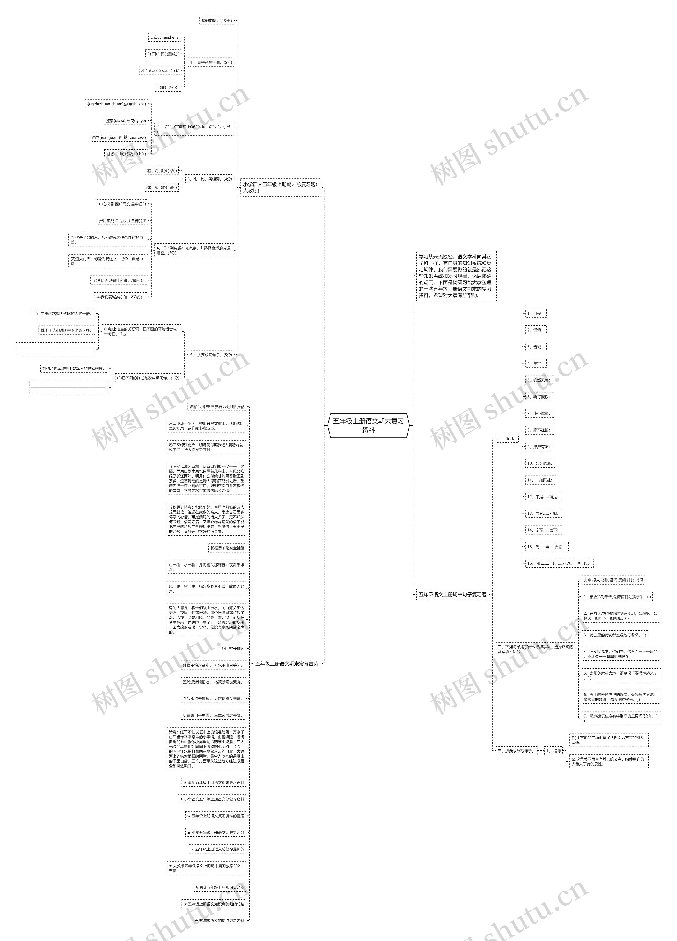 五年级上册语文期末复习资料思维导图