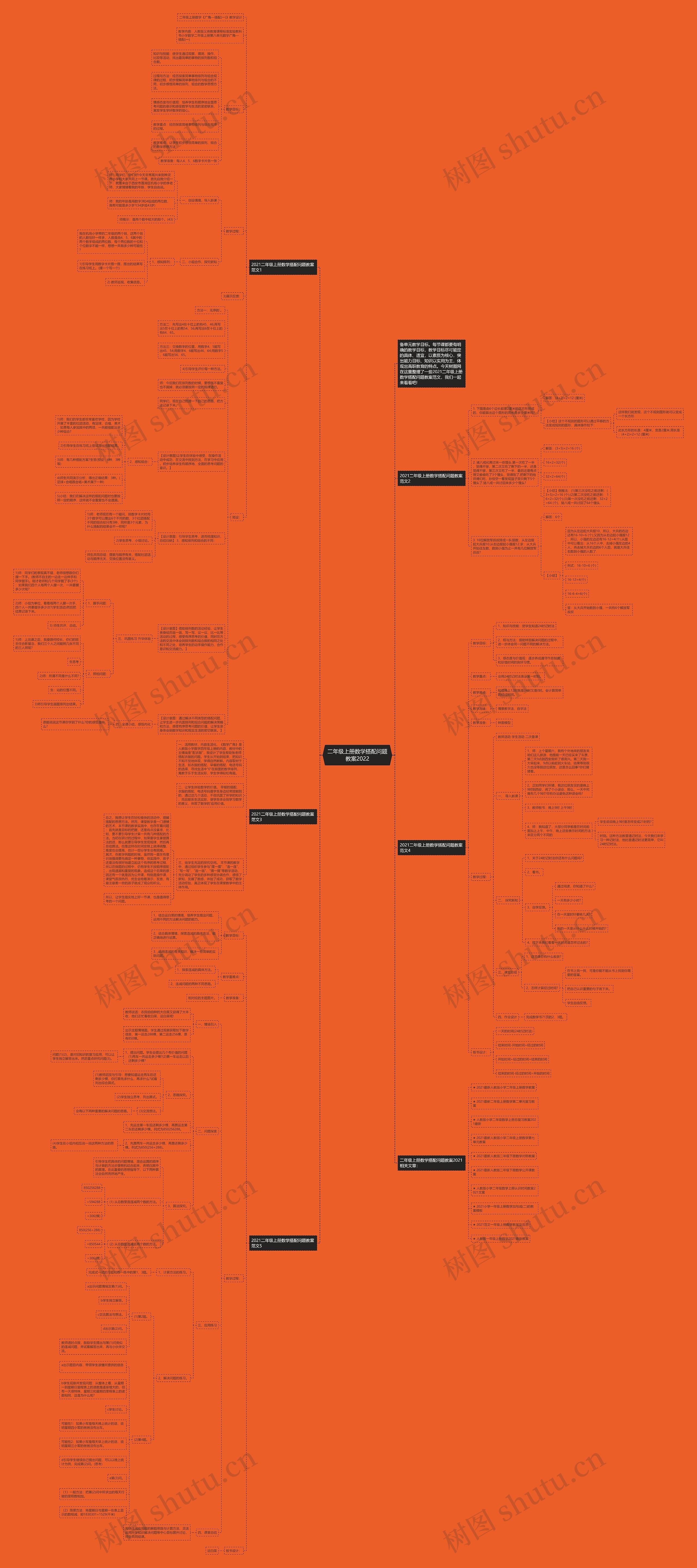 二年级上册数学搭配问题教案2022思维导图