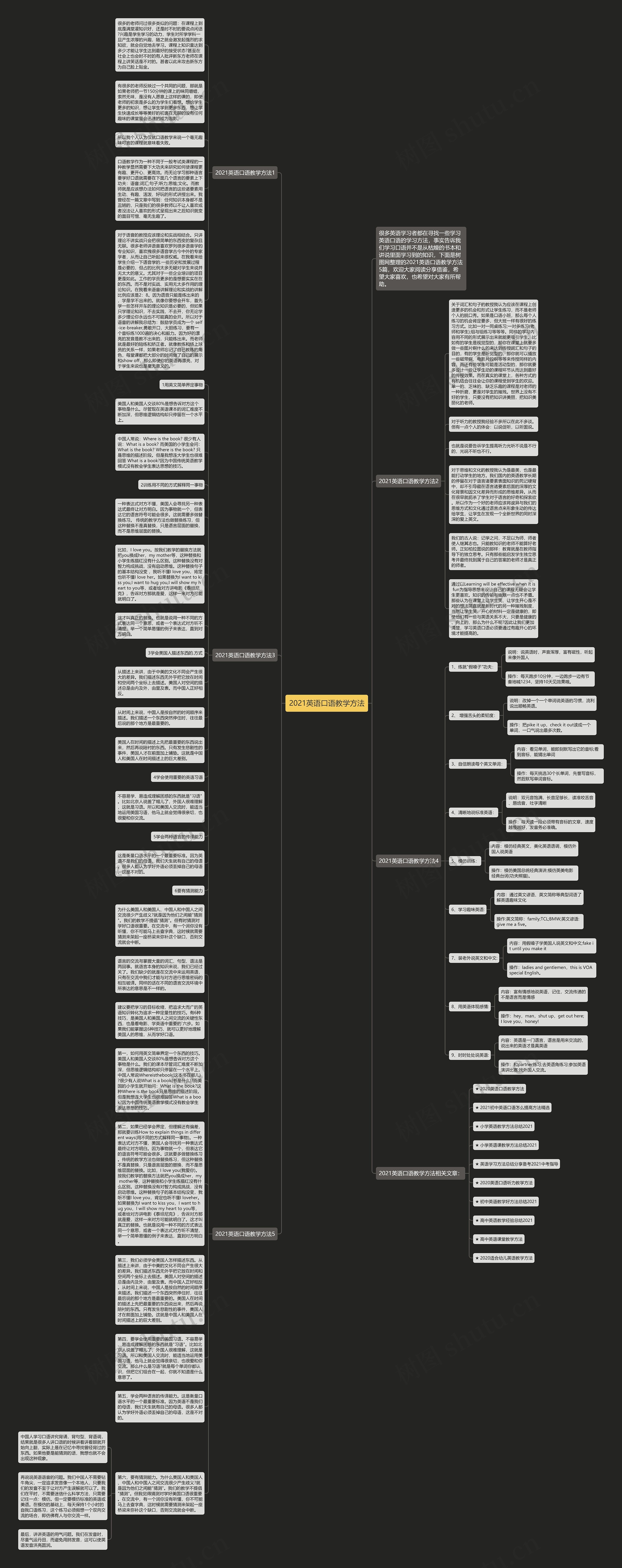 2021英语口语教学方法思维导图