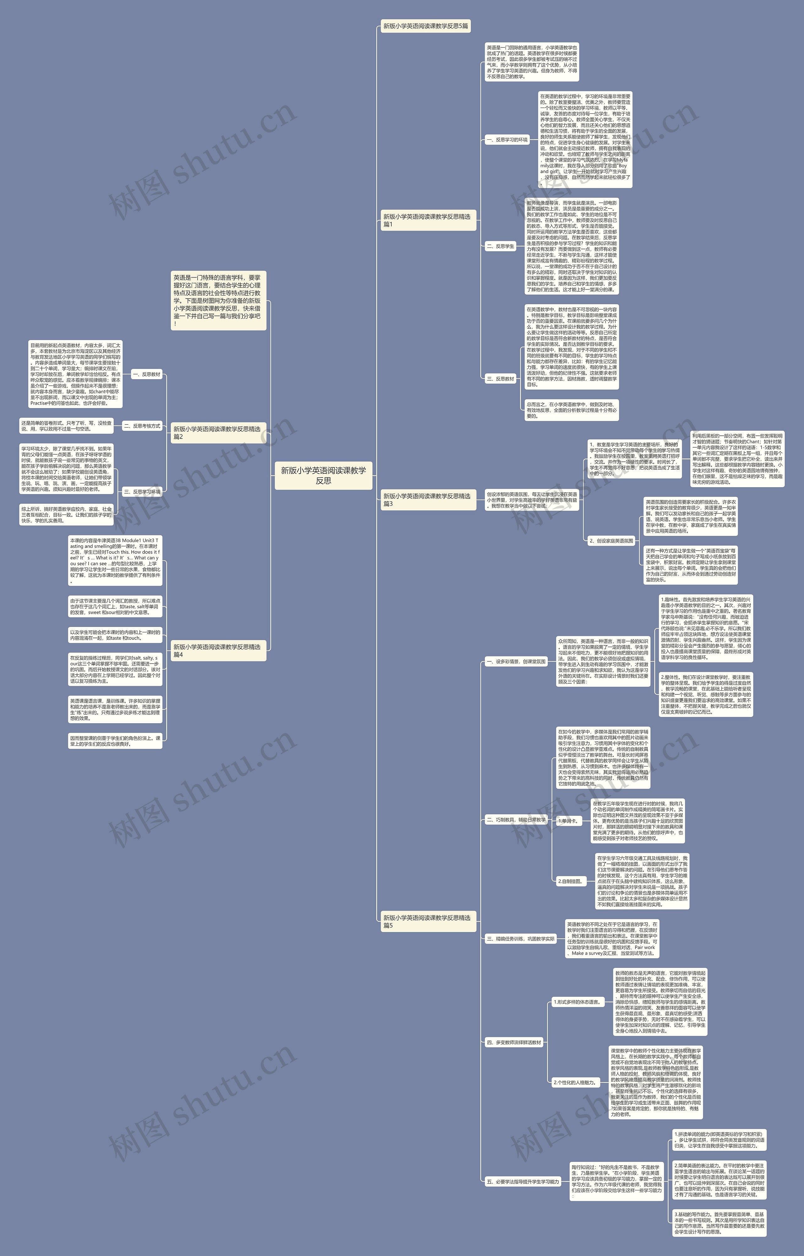 新版小学英语阅读课教学反思思维导图
