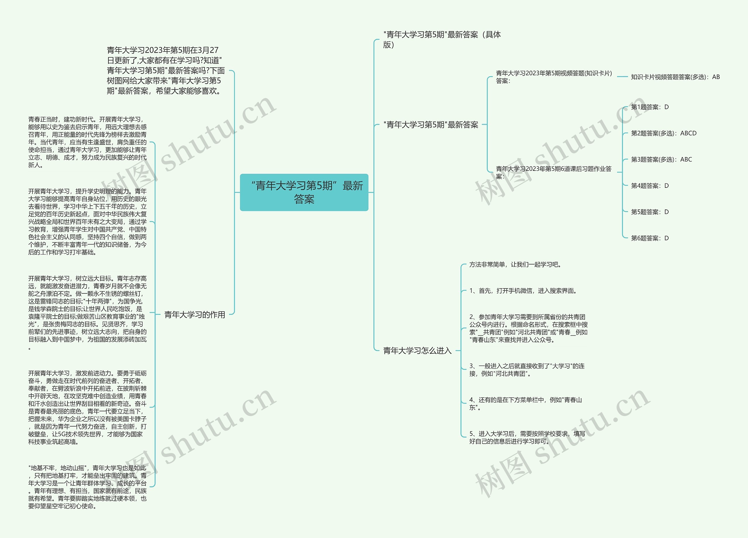 “青年大学习第5期”最新答案思维导图