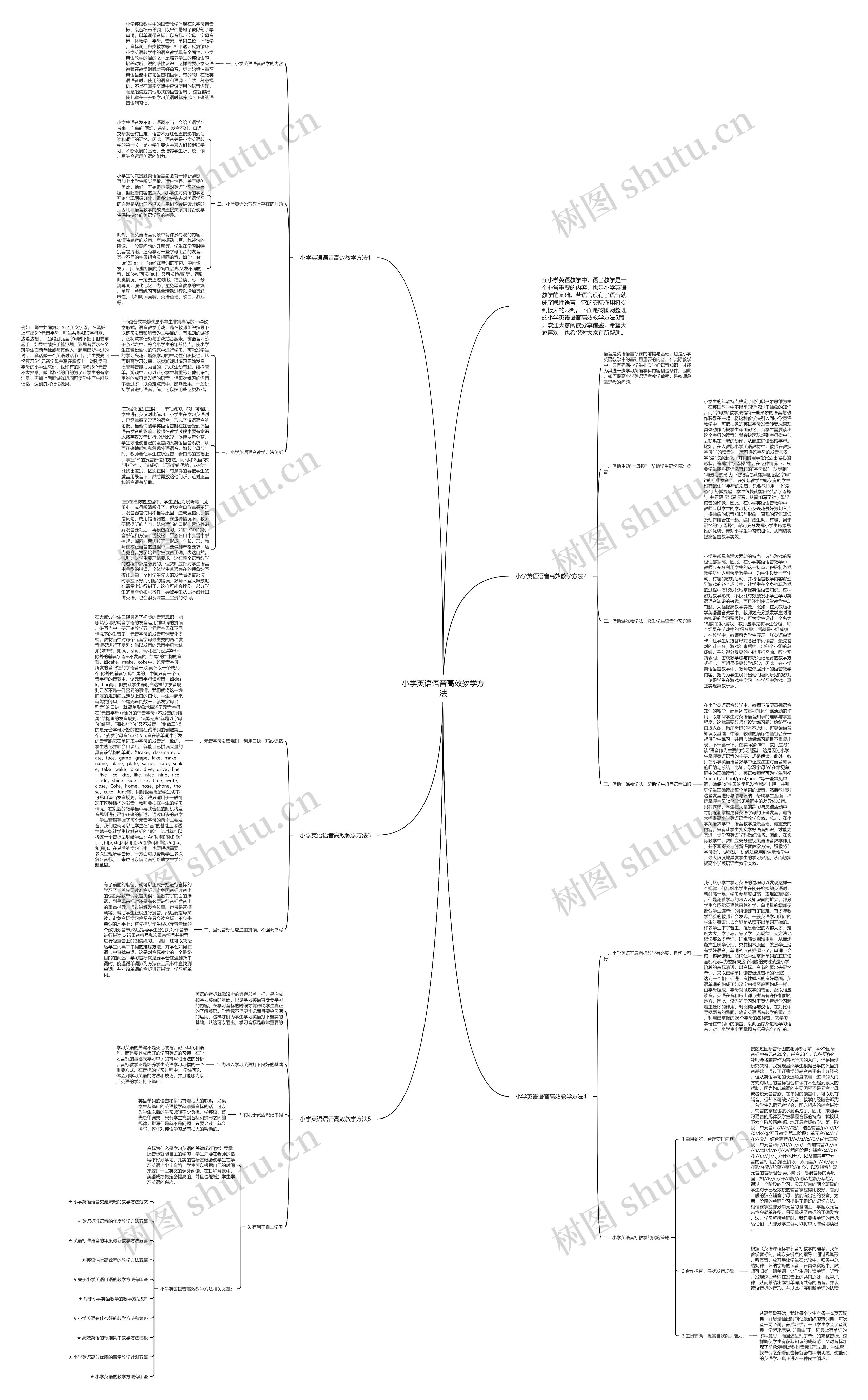 小学英语语音高效教学方法思维导图