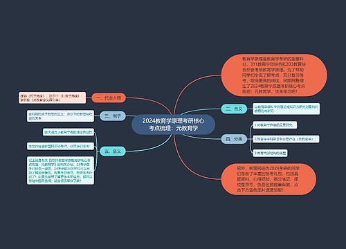 2024教育学原理考研核心考点梳理：元教育学