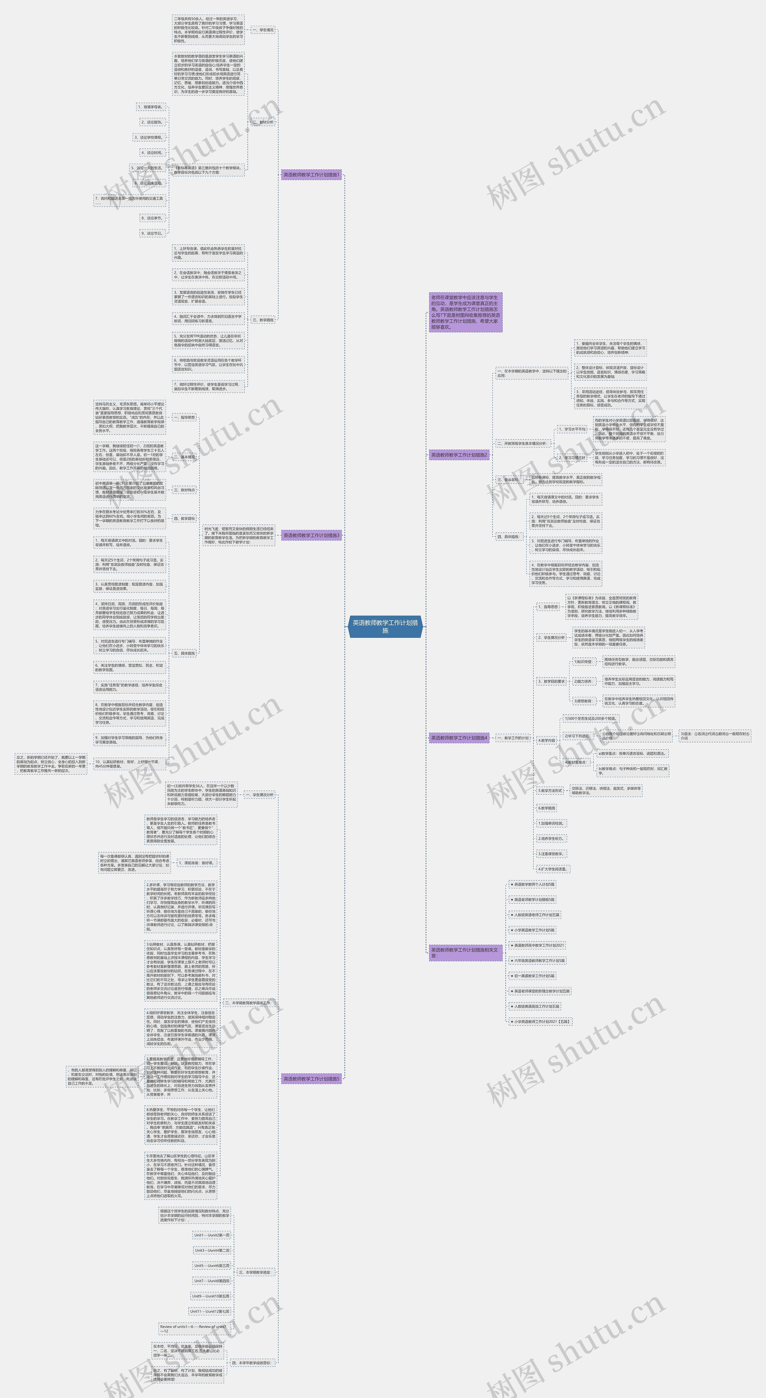 英语教师教学工作计划措施思维导图