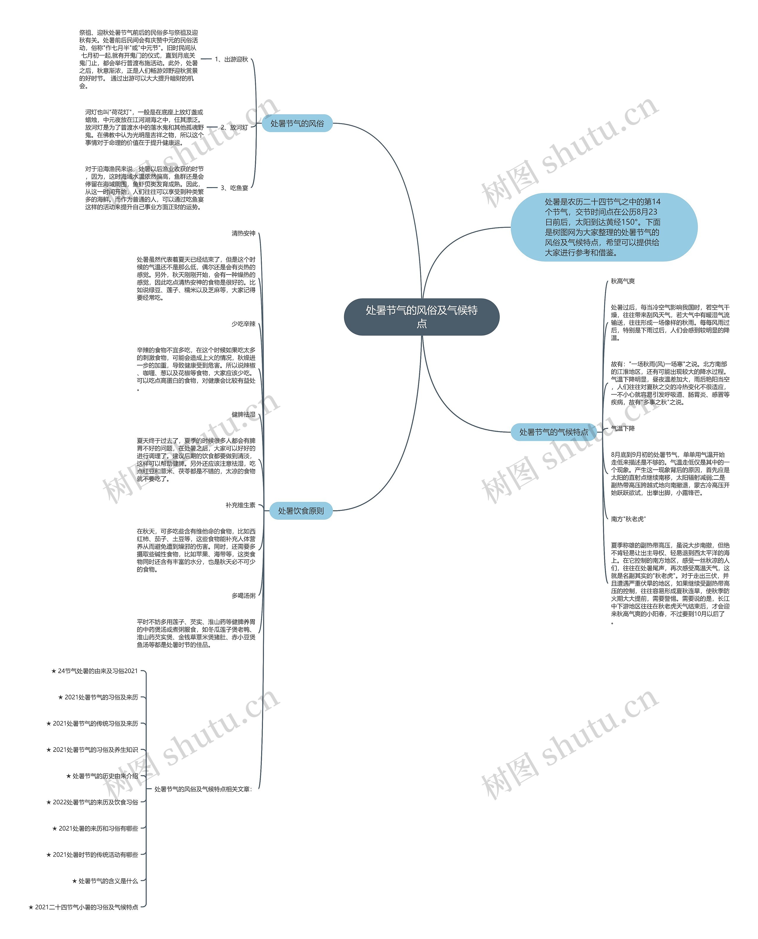 处暑节气的风俗及气候特点思维导图