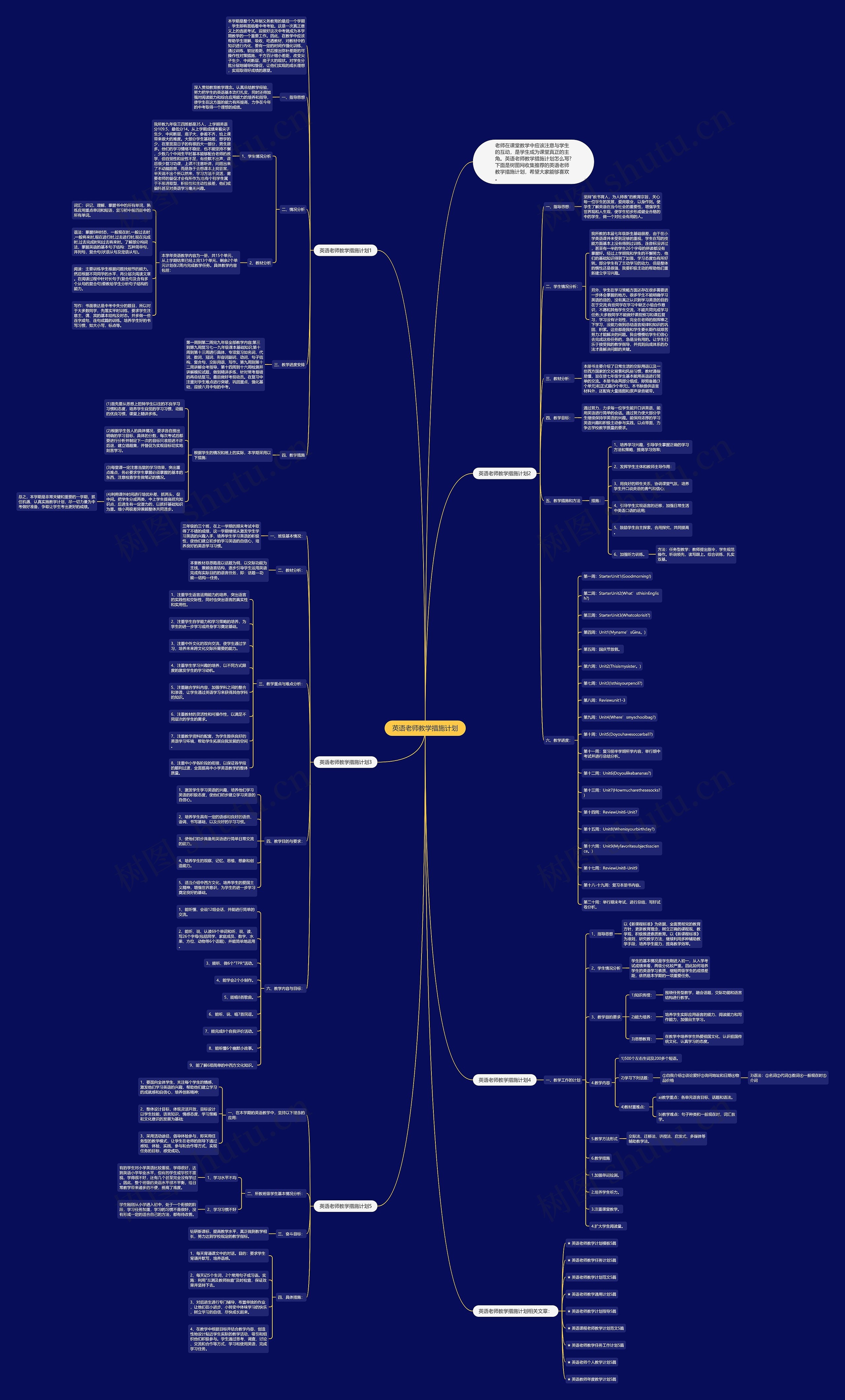 英语老师教学措施计划思维导图