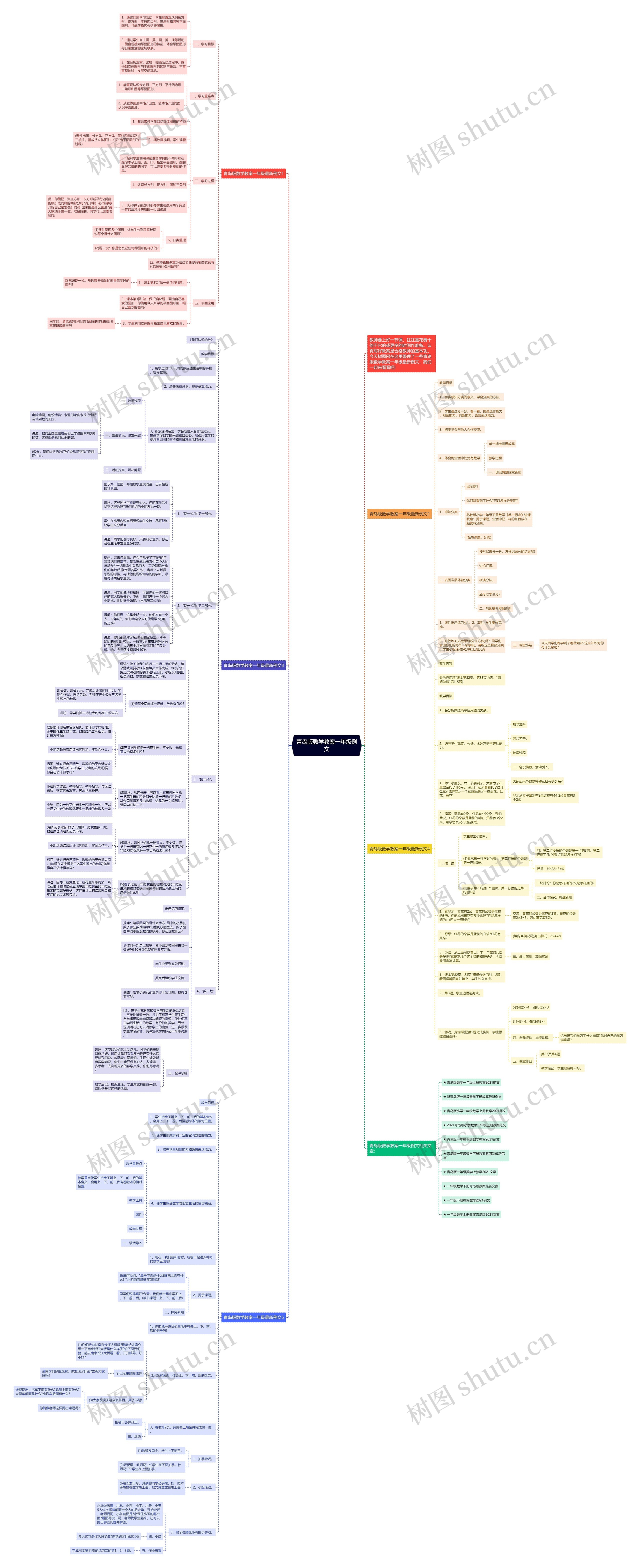 青岛版数学教案一年级例文思维导图