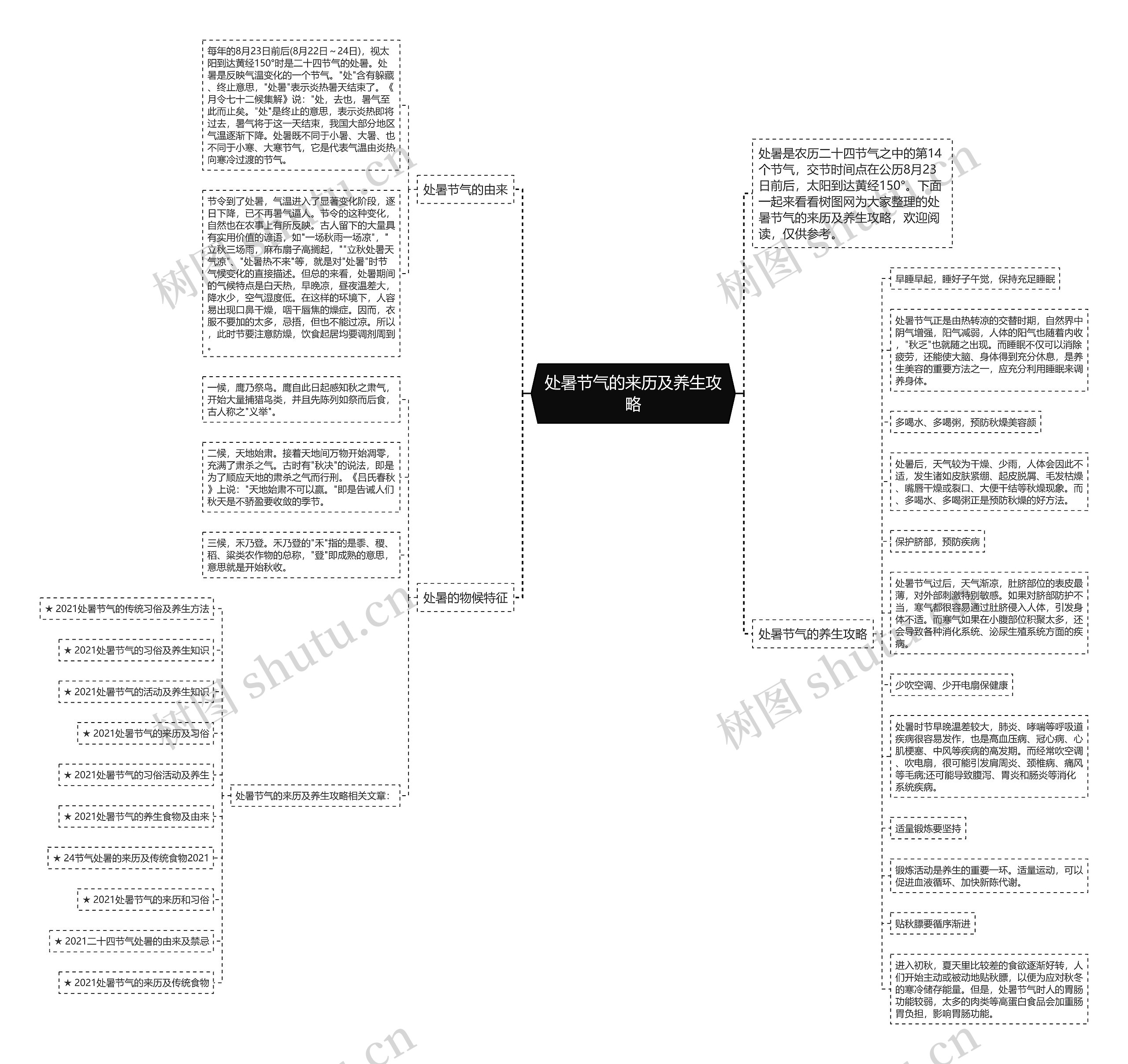 处暑节气的来历及养生攻略思维导图