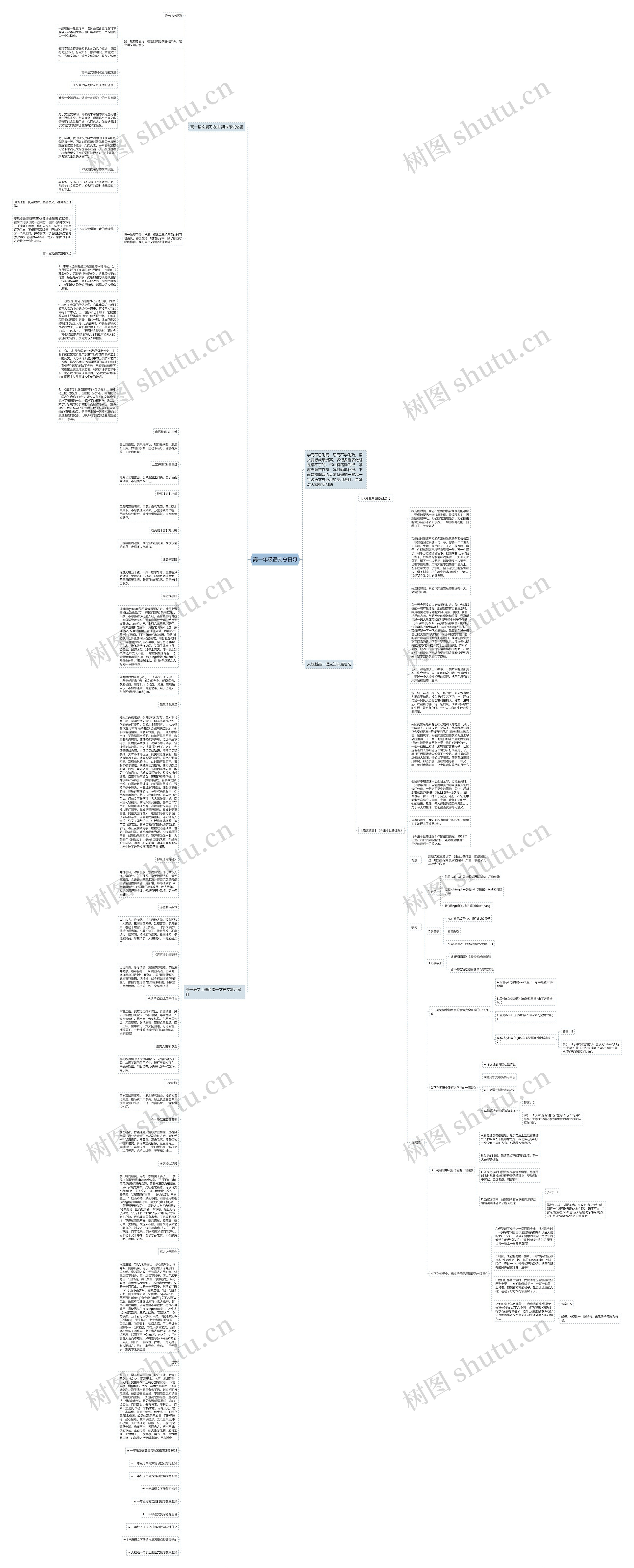 高一年级语文总复习思维导图高清图 高一年级语文总复习思维导图