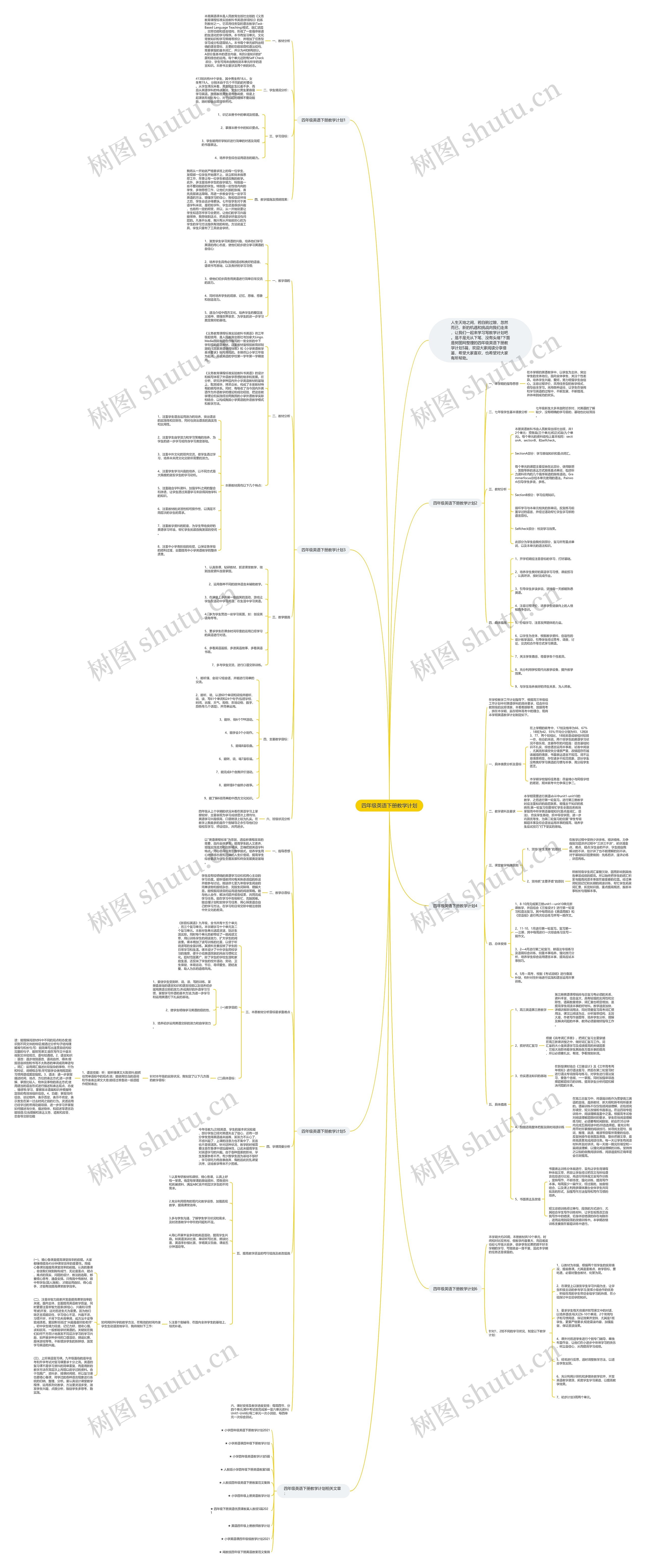 四年级英语下册教学计划思维导图