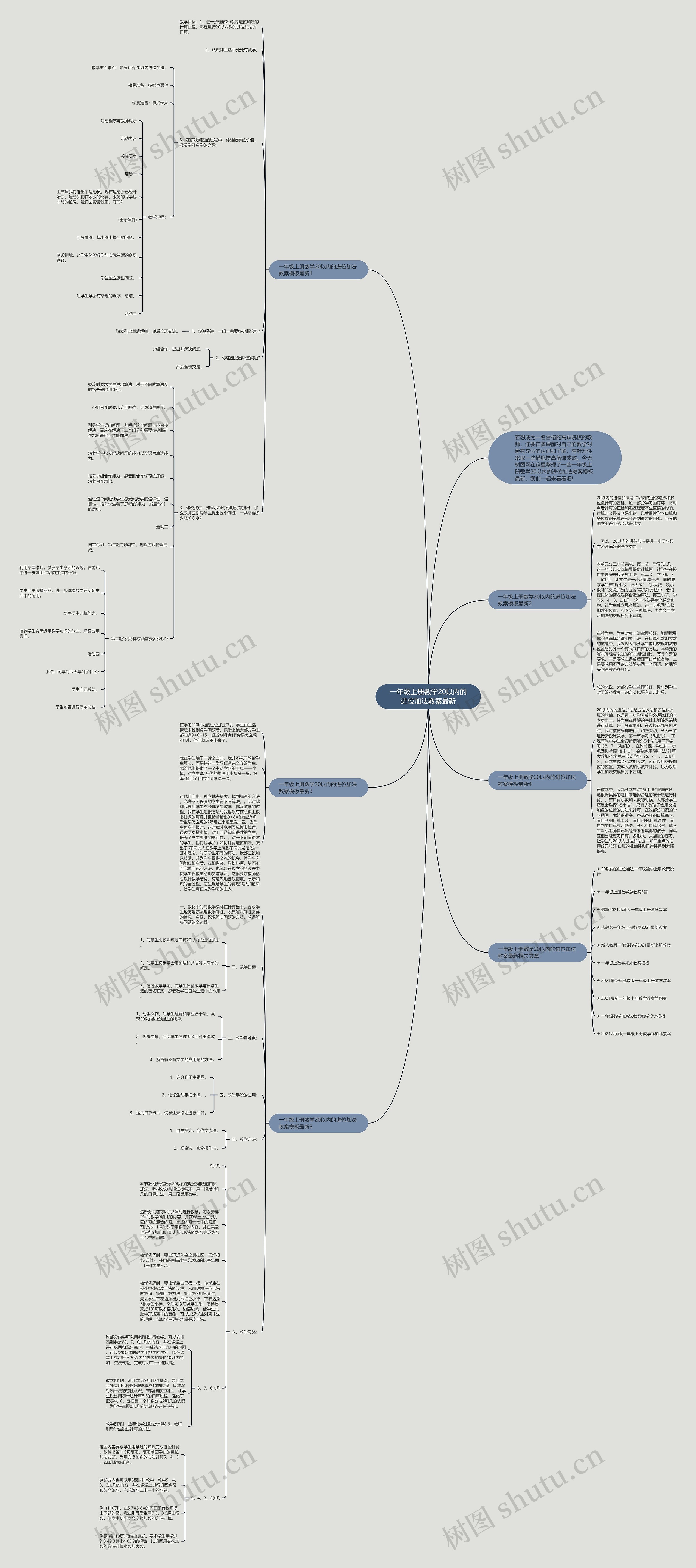 一年级上册数学20以内的进位加法教案最新思维导图