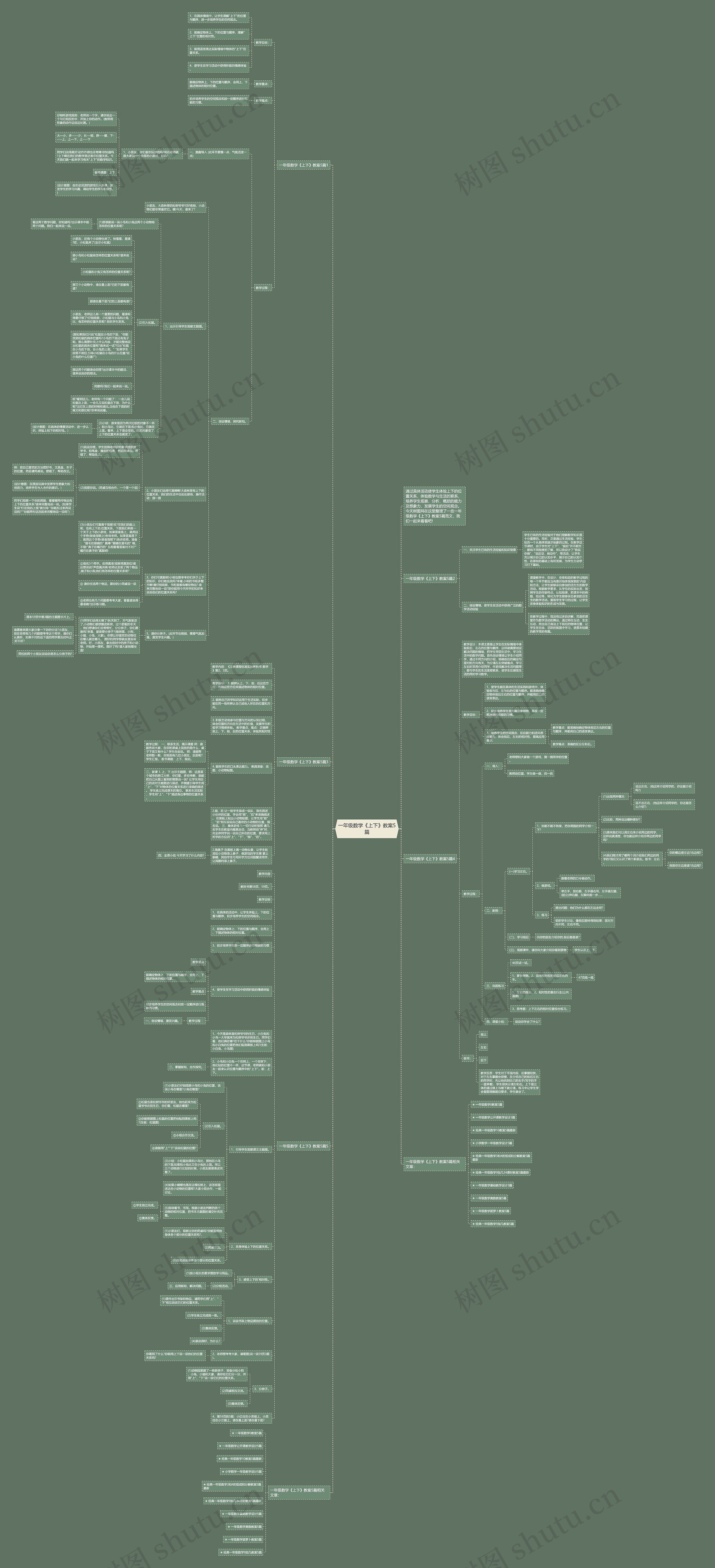 一年级数学《上下》教案5篇思维导图高清图 一年级数学《上下》教案5篇思维导图