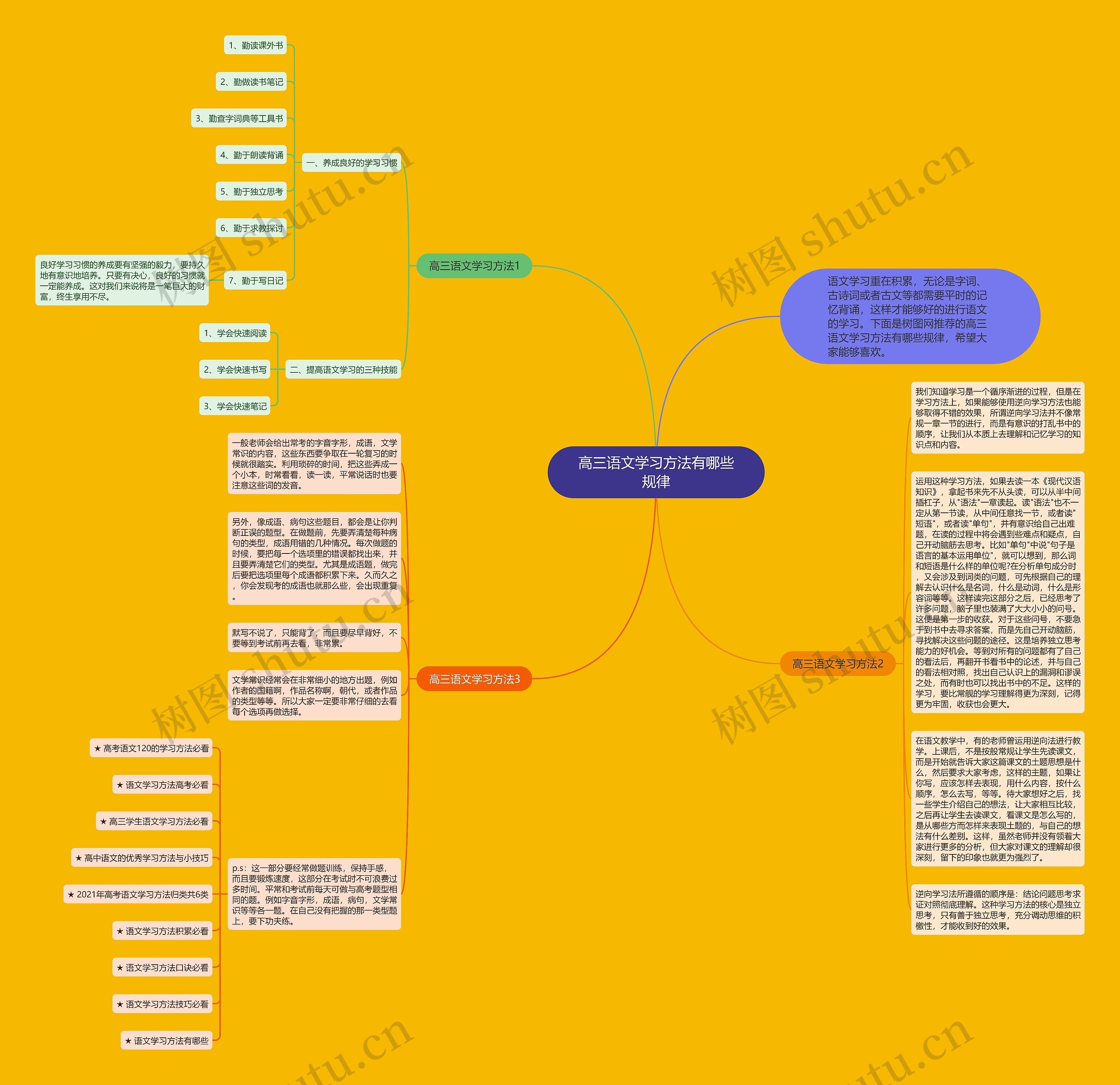 高三语文学习方法有哪些规律思维导图