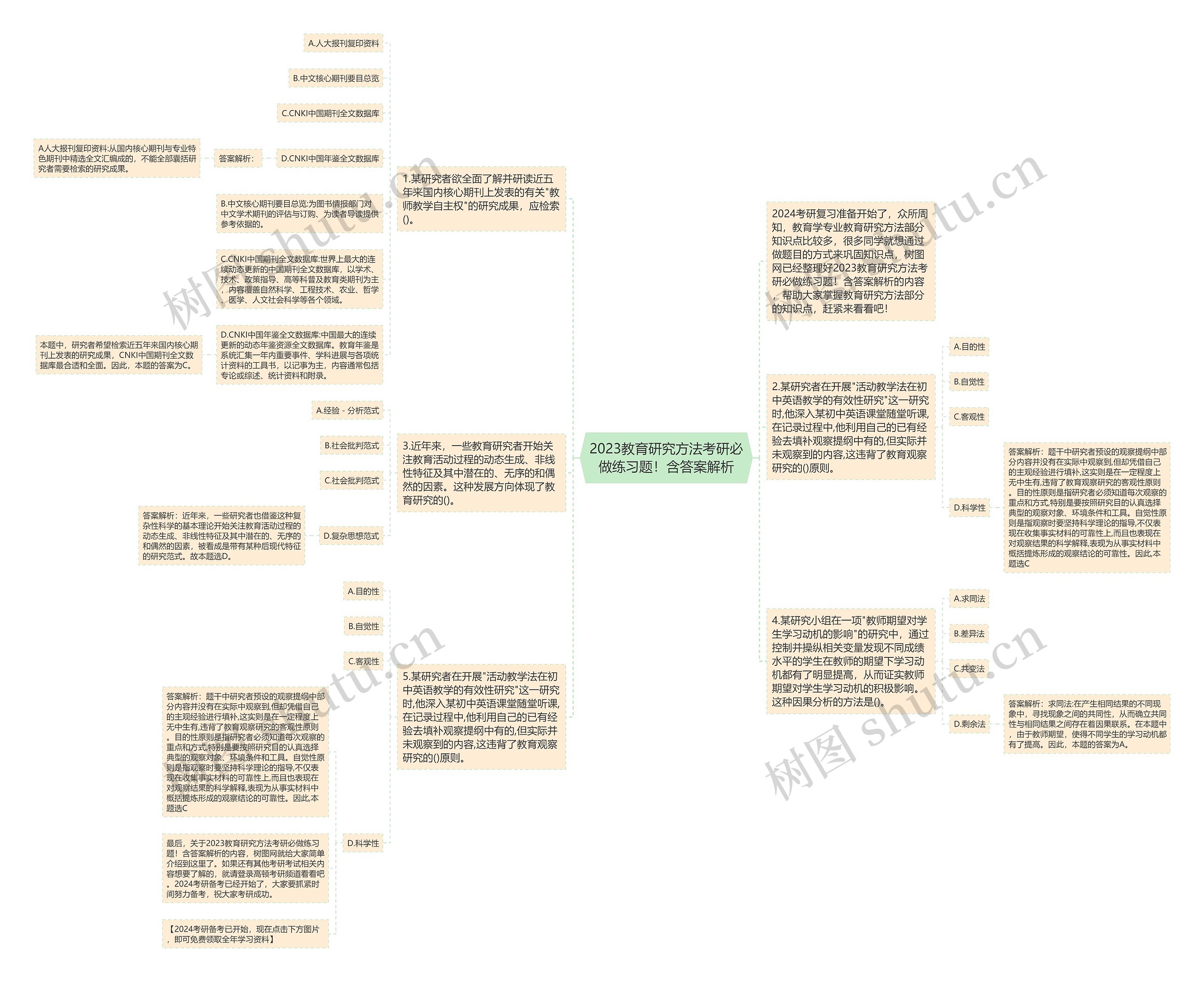 2023教育研究方法考研必做练习题！含答案解析思维导图