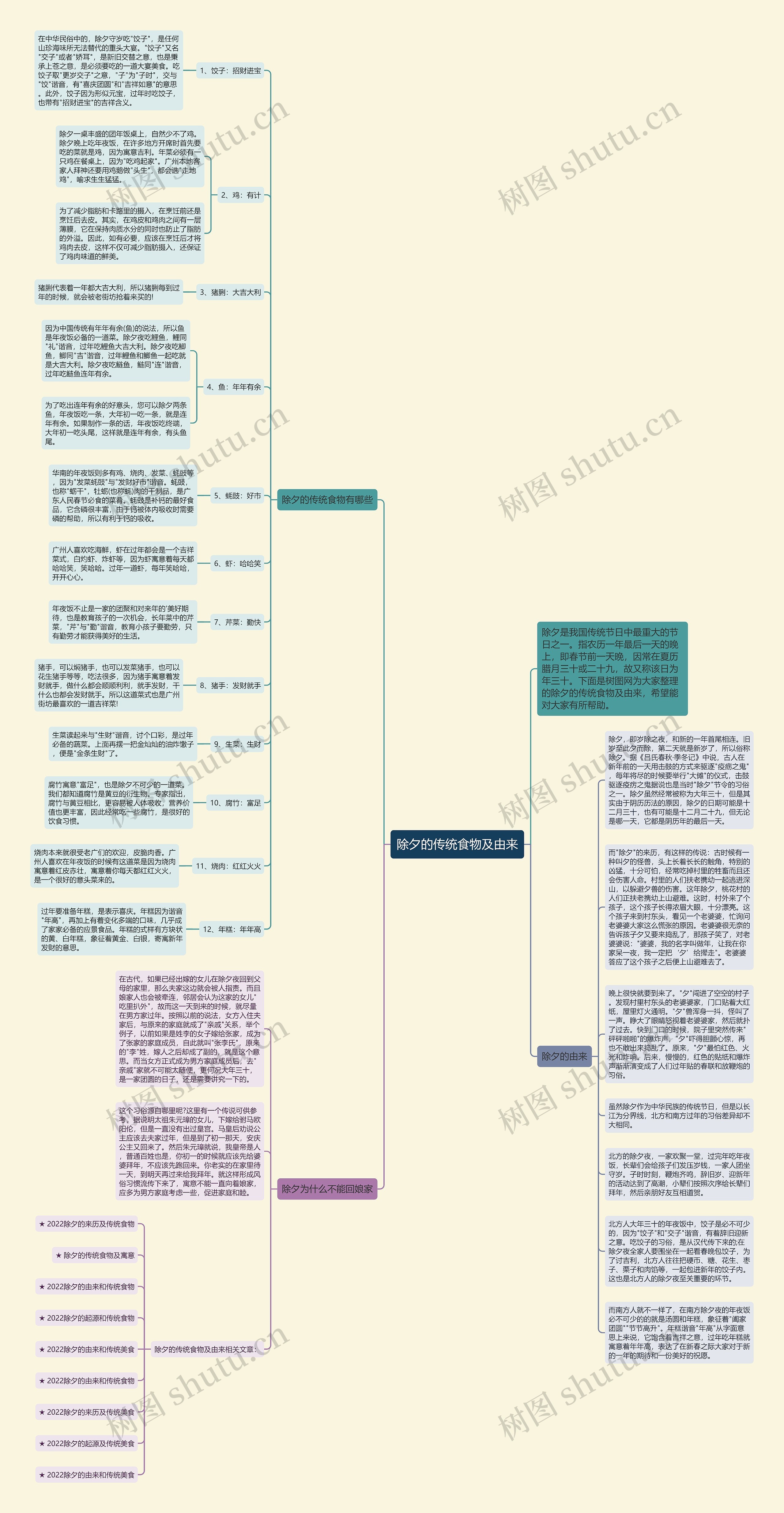 除夕的传统食物及由来思维导图