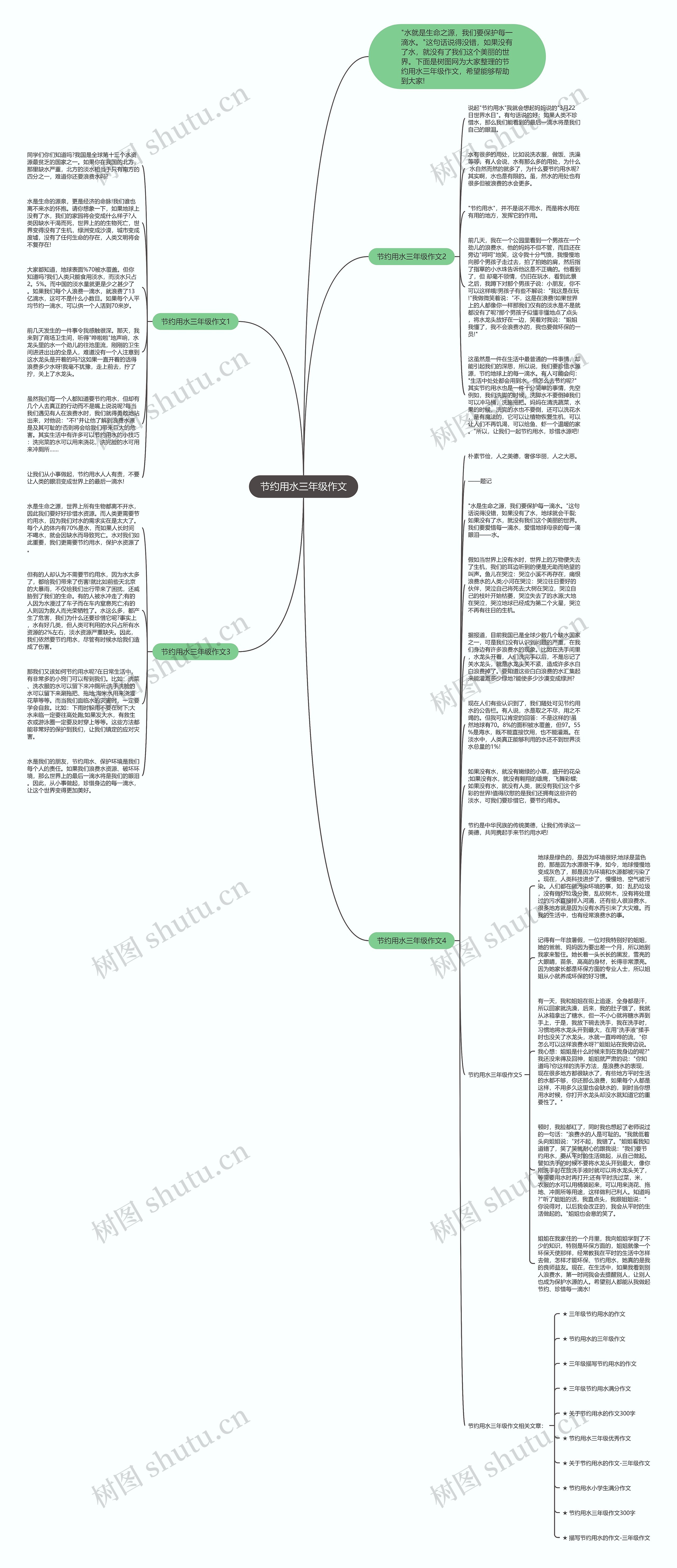 节约用水三年级作文思维导图