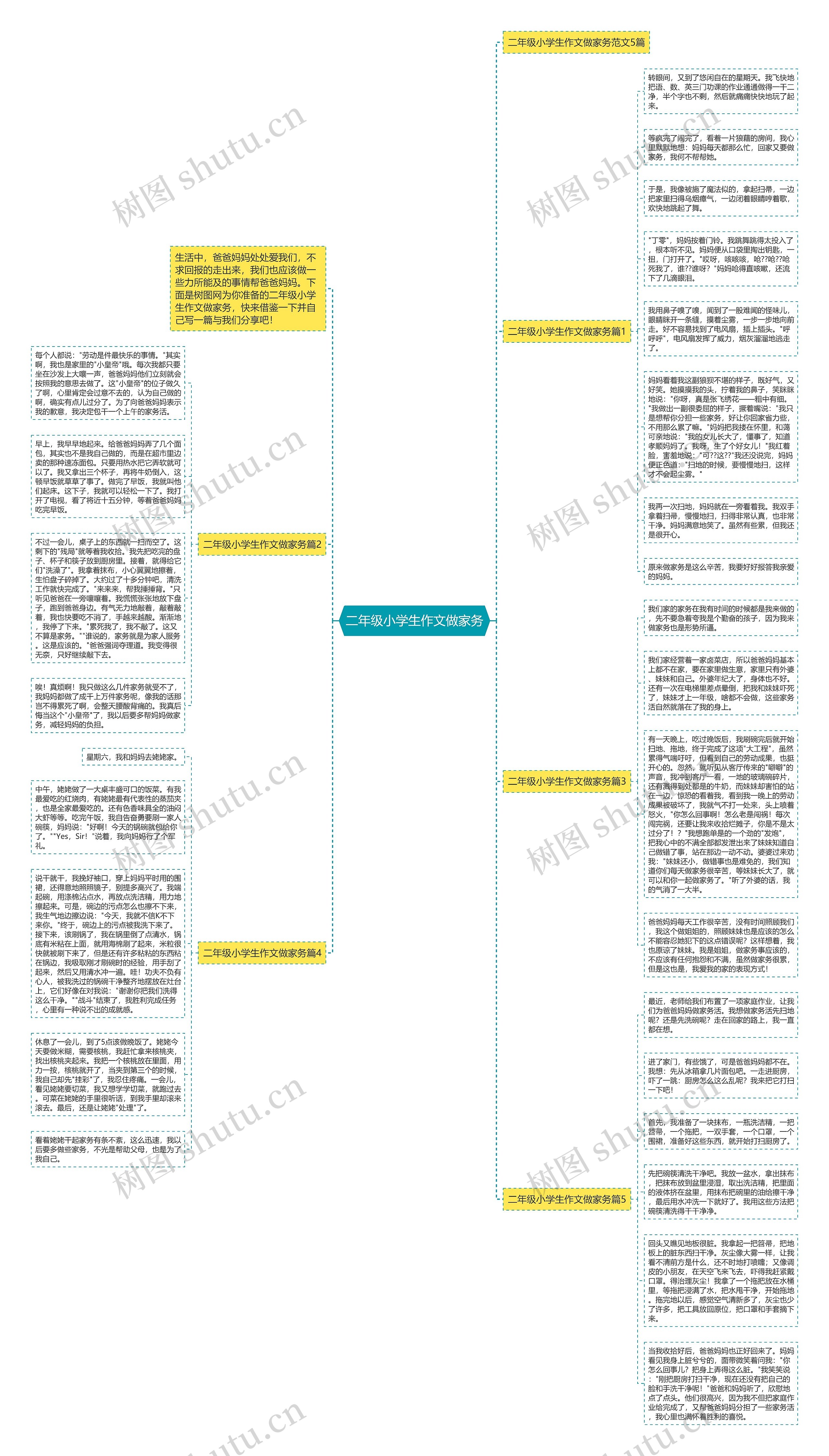 二年级小学生作文做家务思维导图