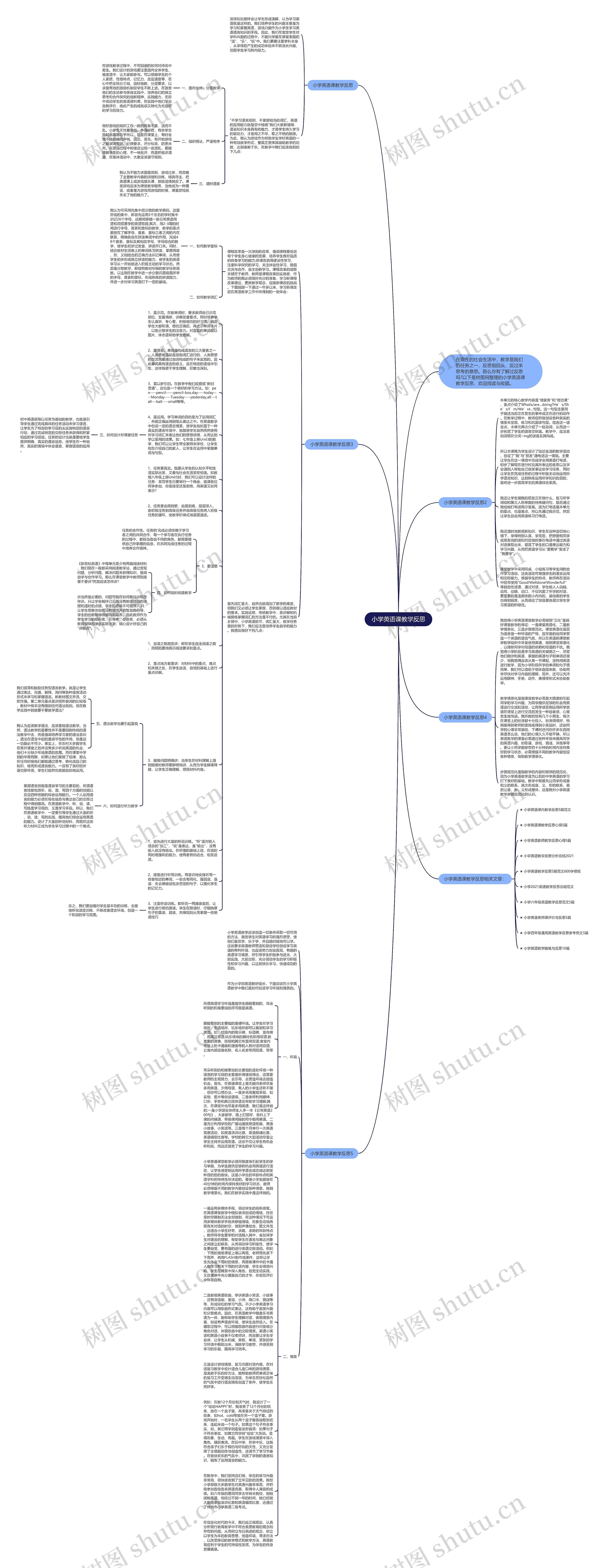 小学英语课教学反思思维导图