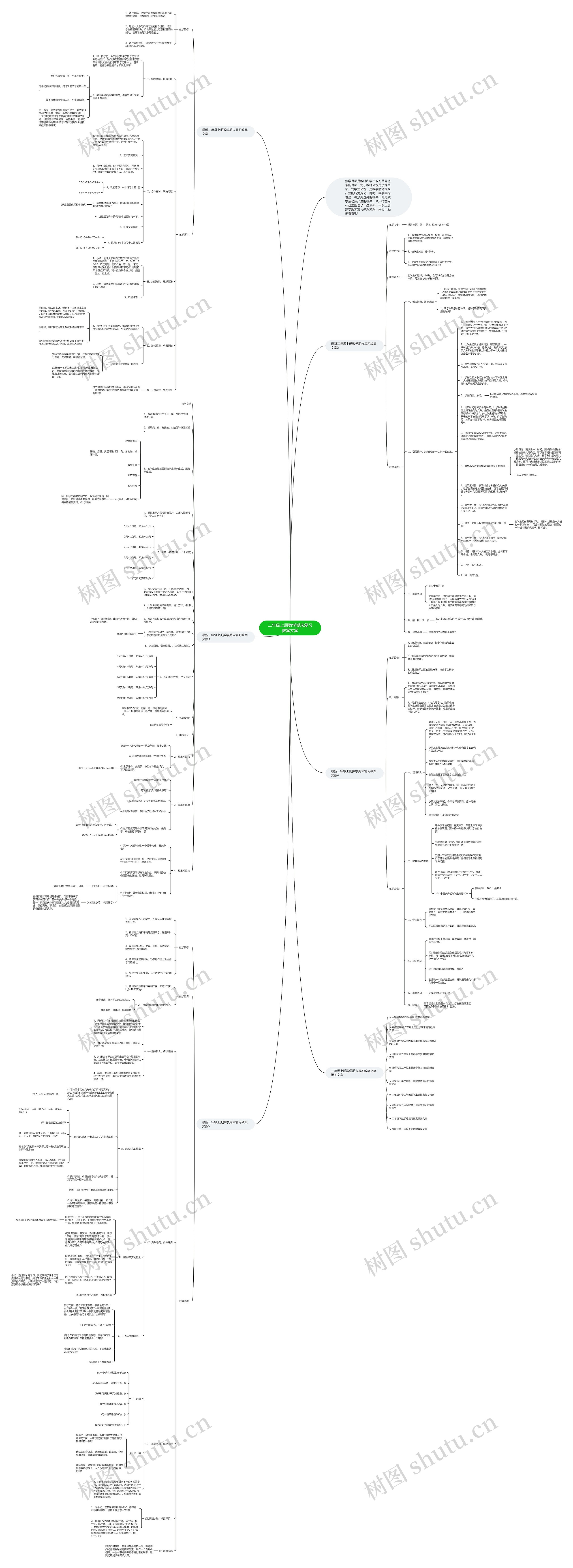 二年级上册数学期末复习教案文案思维导图
