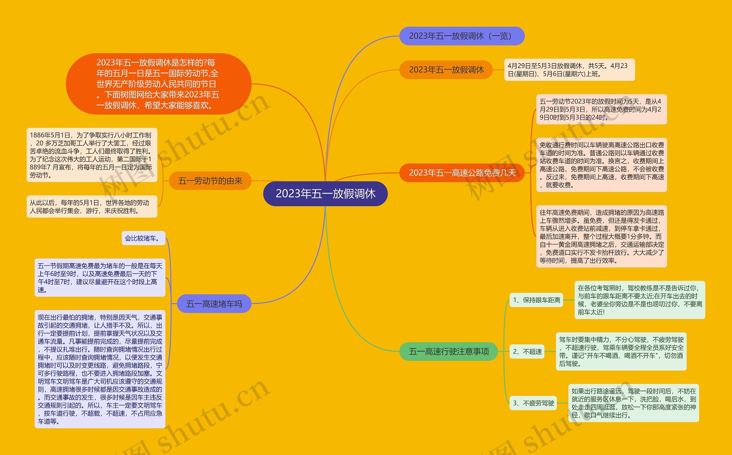 2023年五一放假调休思维导图