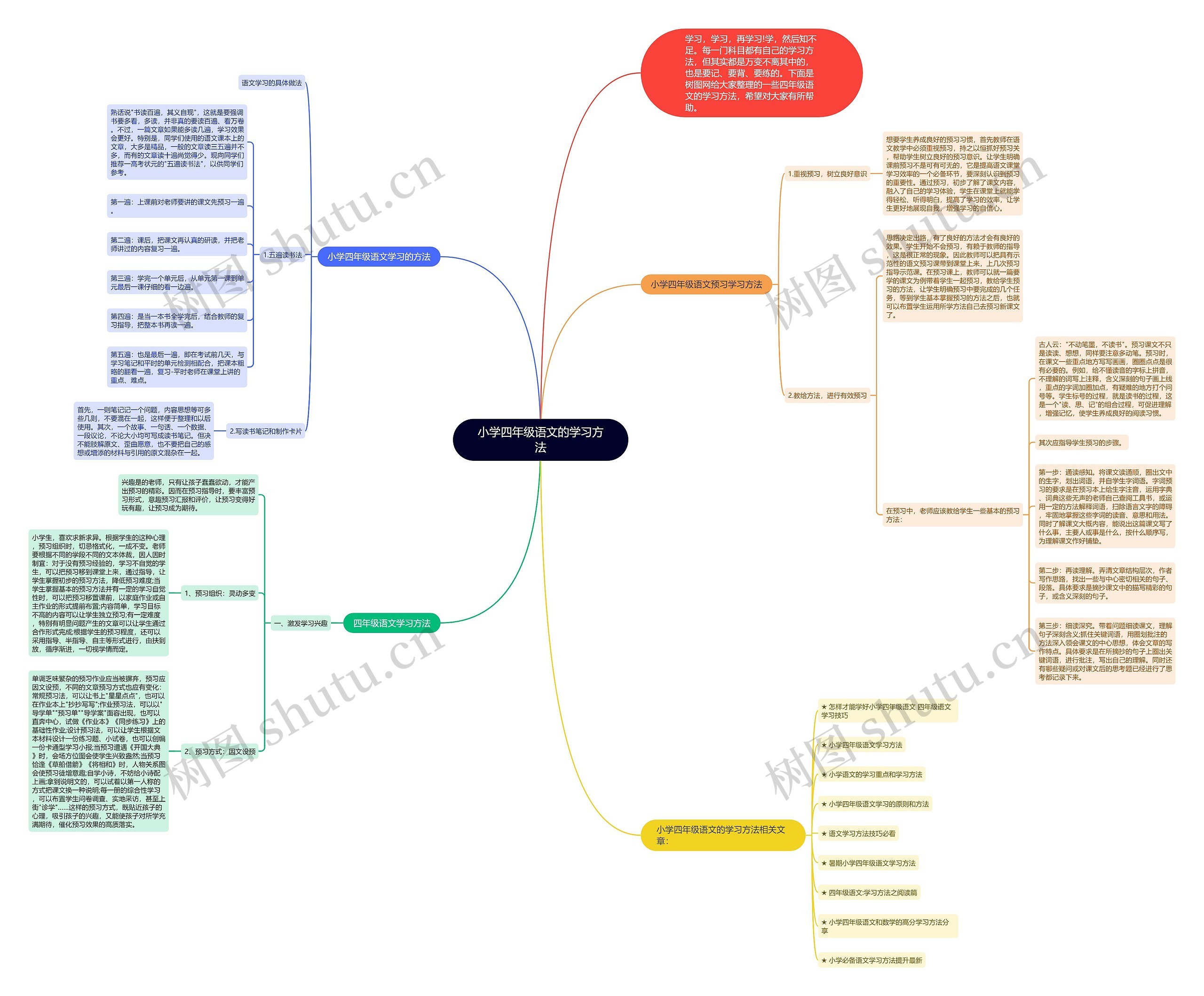 小学四年级语文的学习方法思维导图
