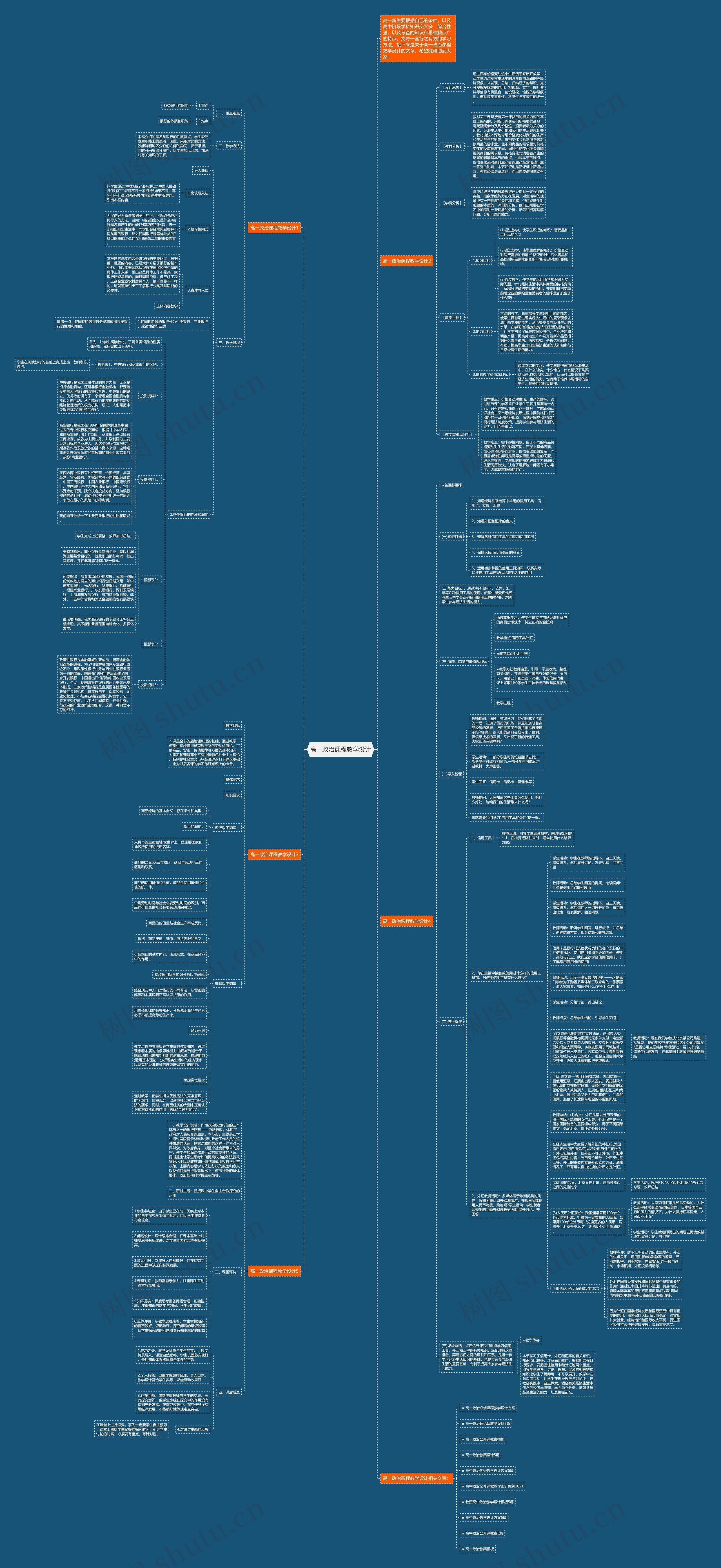 高一政治课程教学设计思维导图