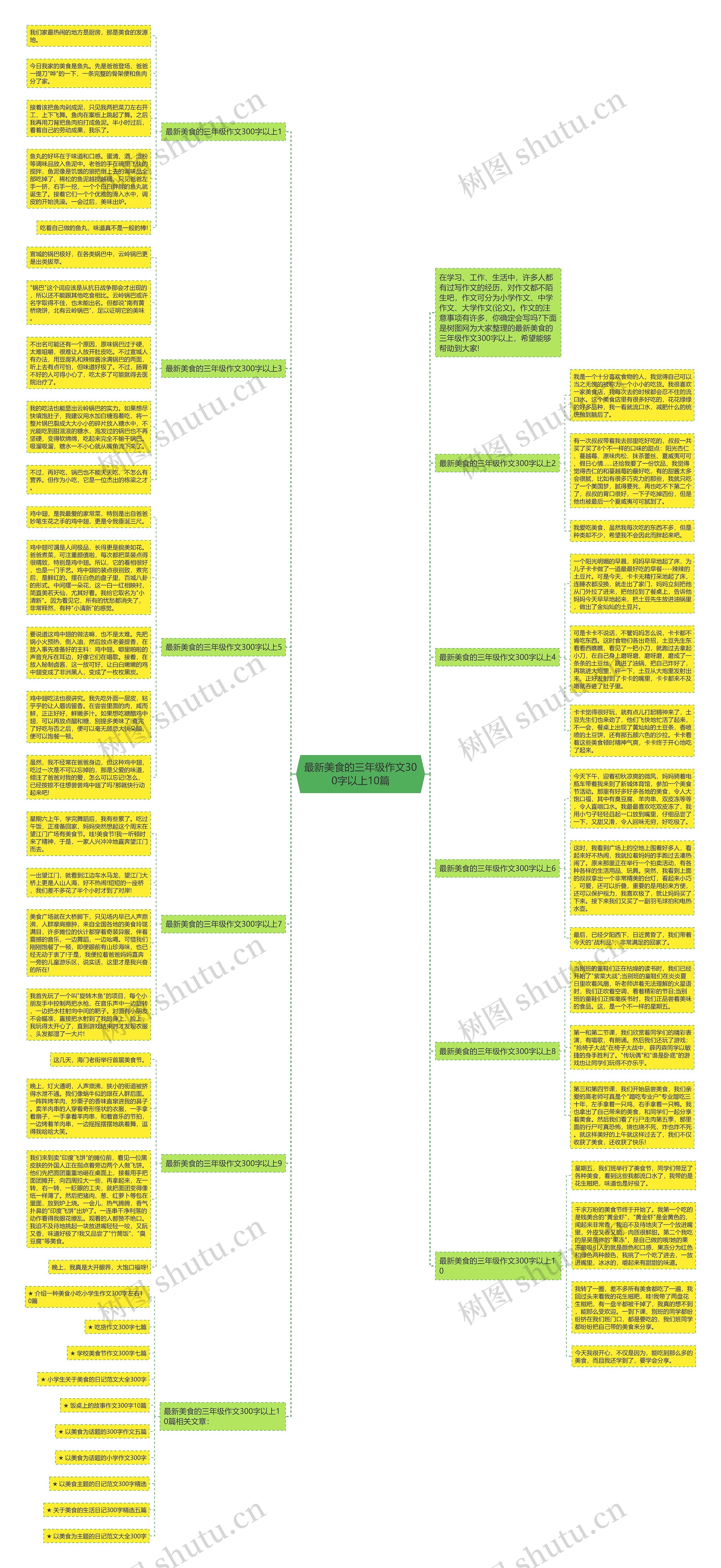 最新美食的三年级作文300字以上10篇思维导图