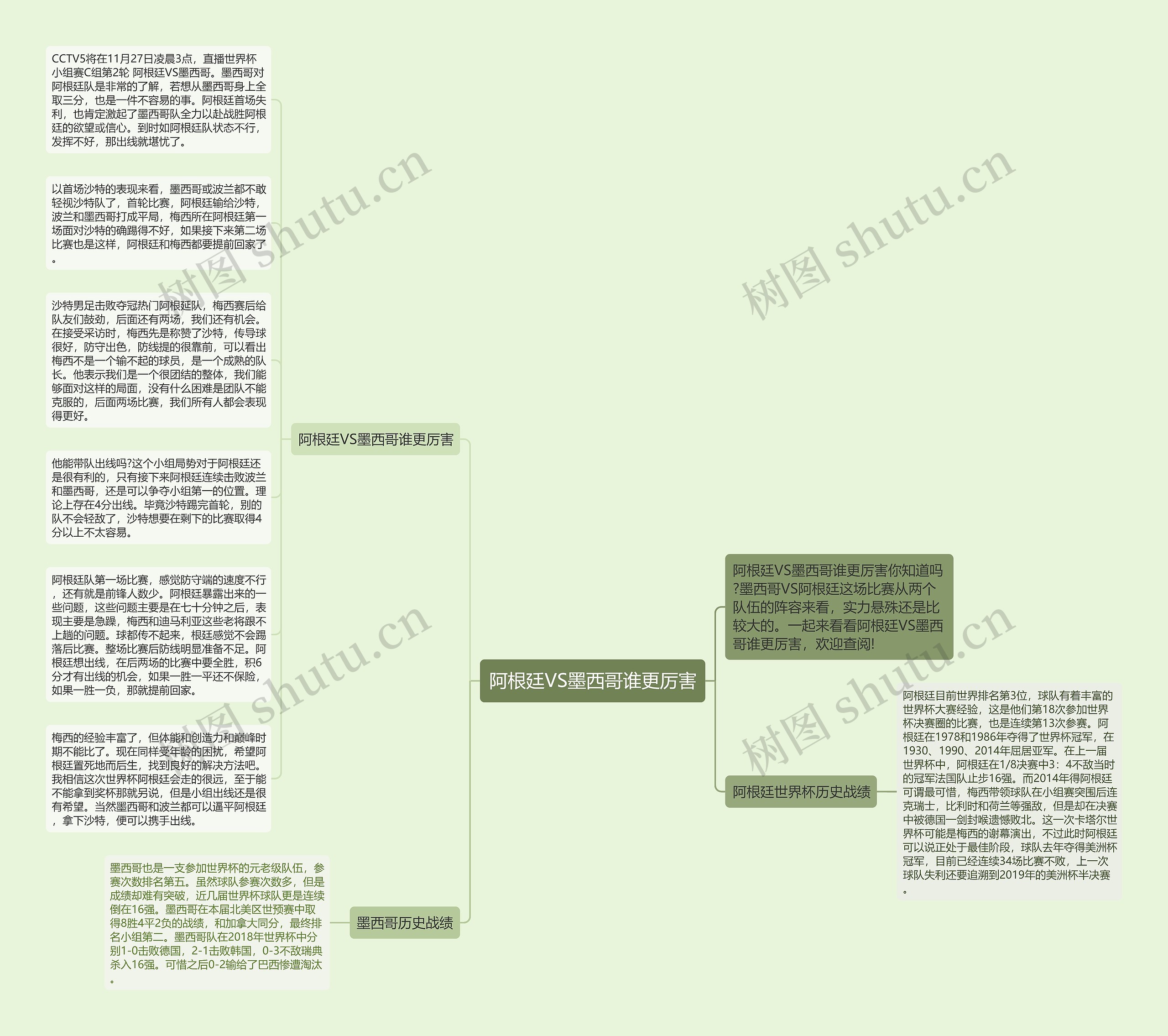 阿根廷VS墨西哥谁更厉害思维导图