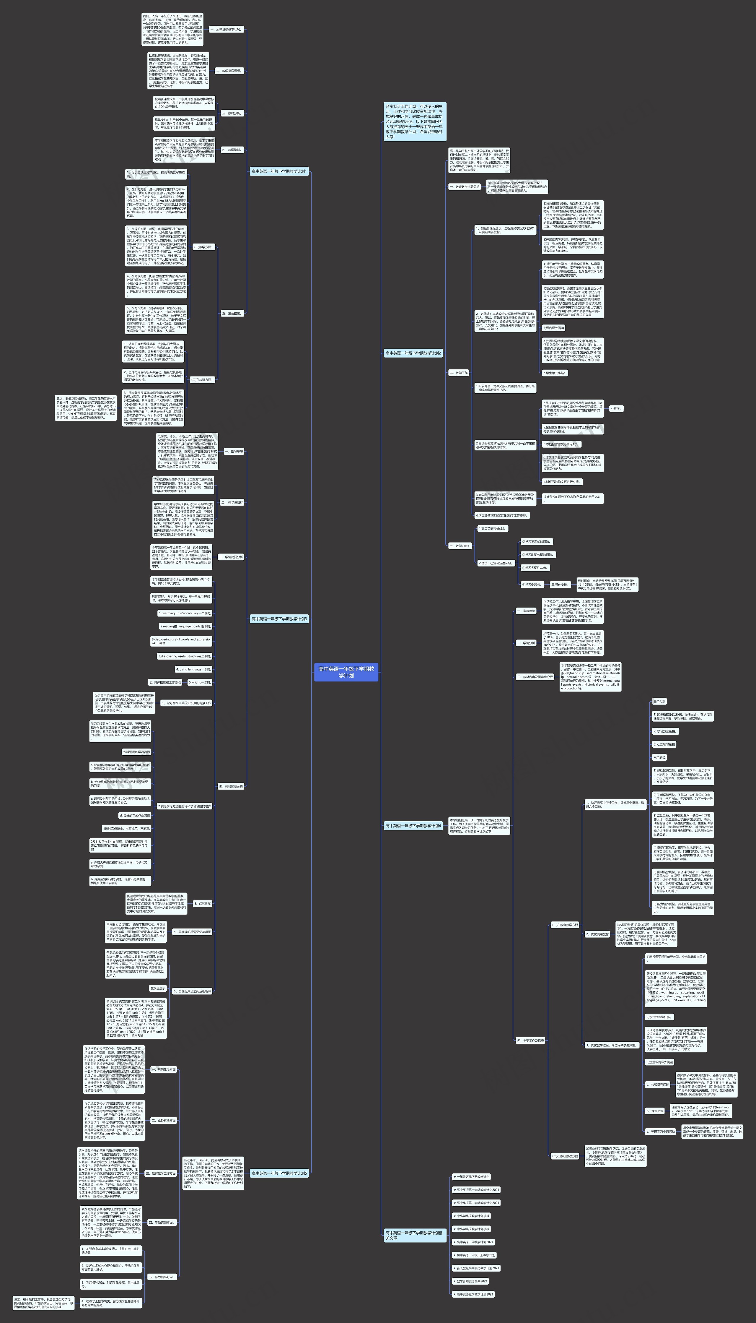高中英语一年级下学期教学计划思维导图
