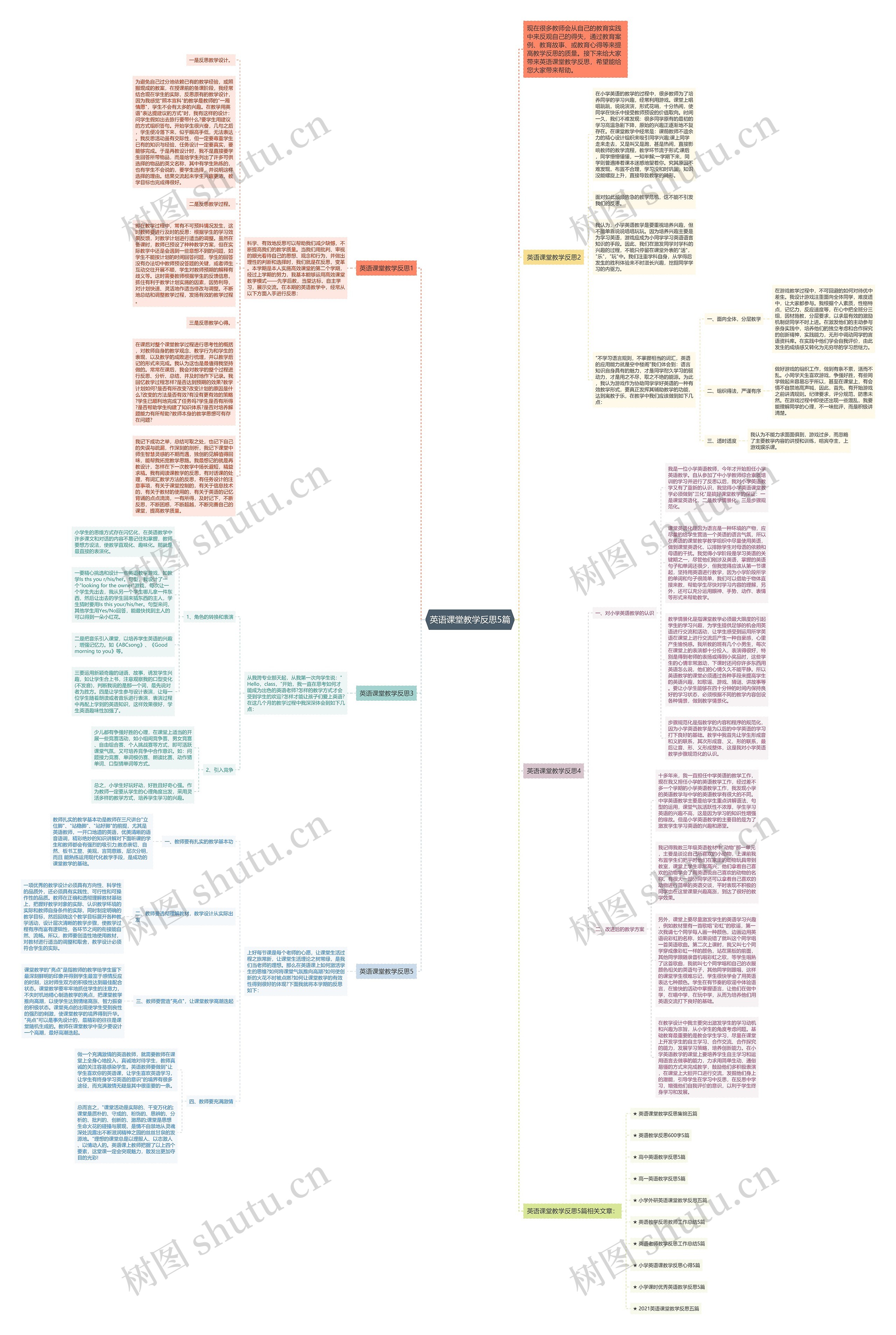英语课堂教学反思5篇思维导图