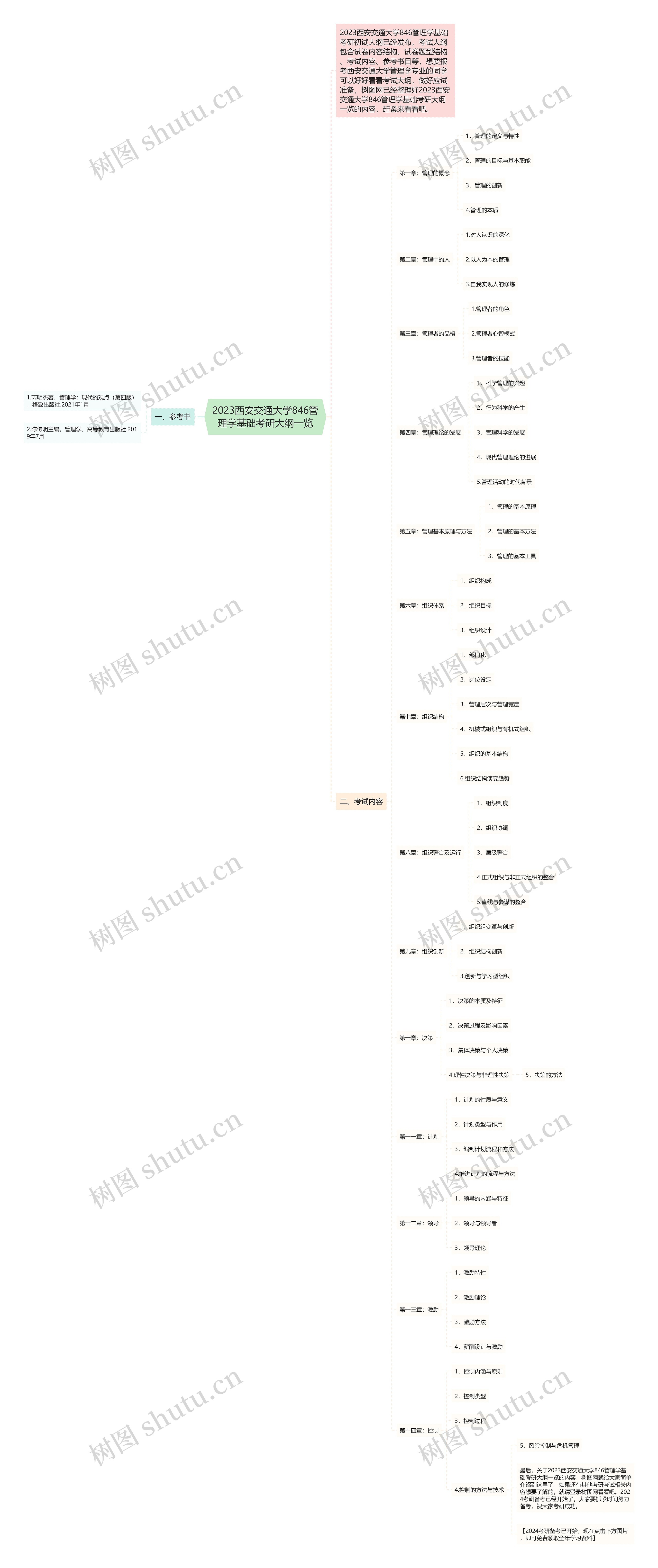 2023西安交通大学846管理学基础考研大纲一览 2023西安交通大学846管理学基础考研大纲一览
