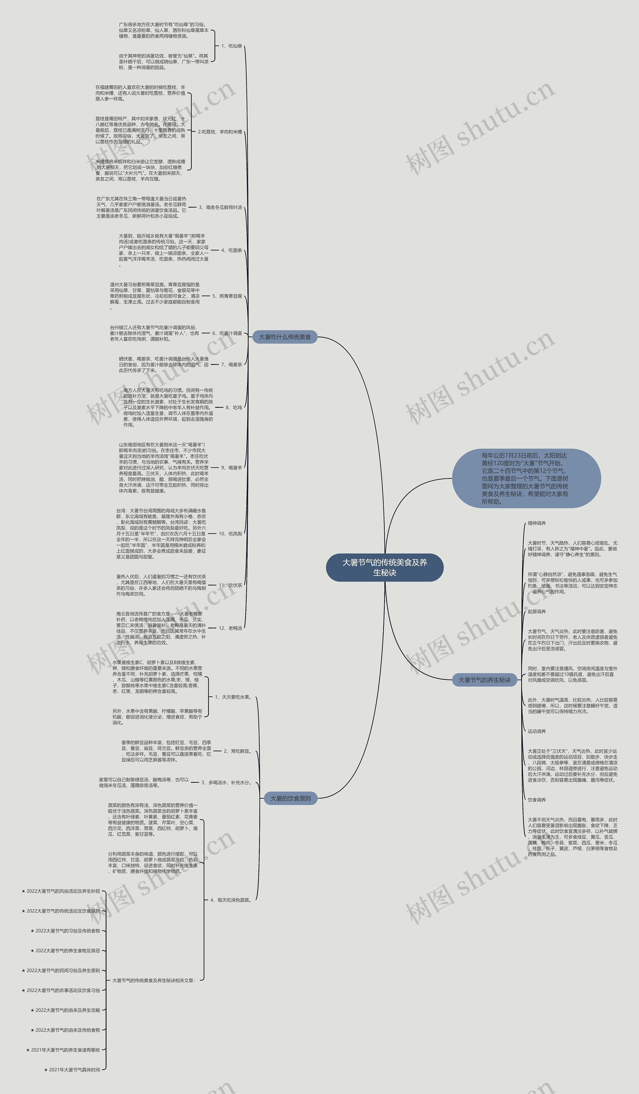 大暑节气的传统美食及养生秘诀思维导图