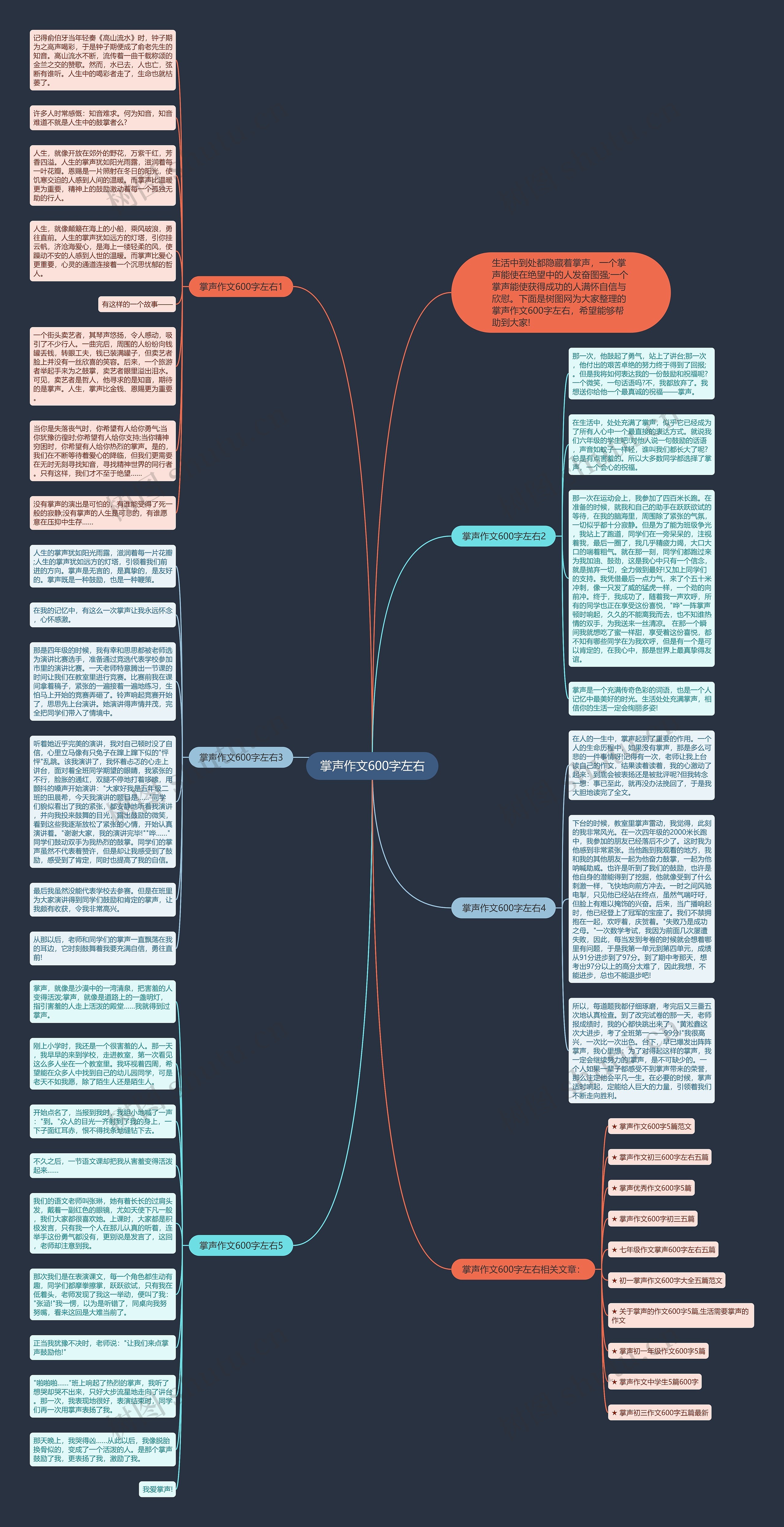 掌声作文600字左右思维导图