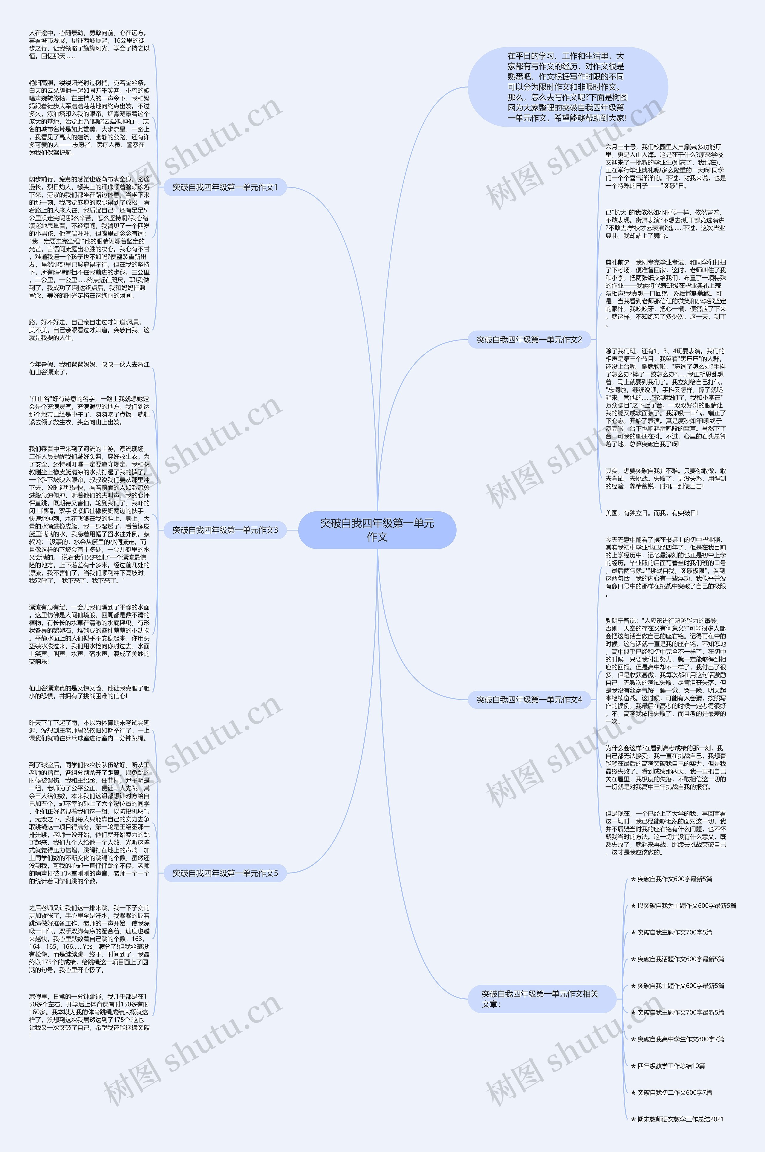 突破自我四年级第一单元作文思维导图