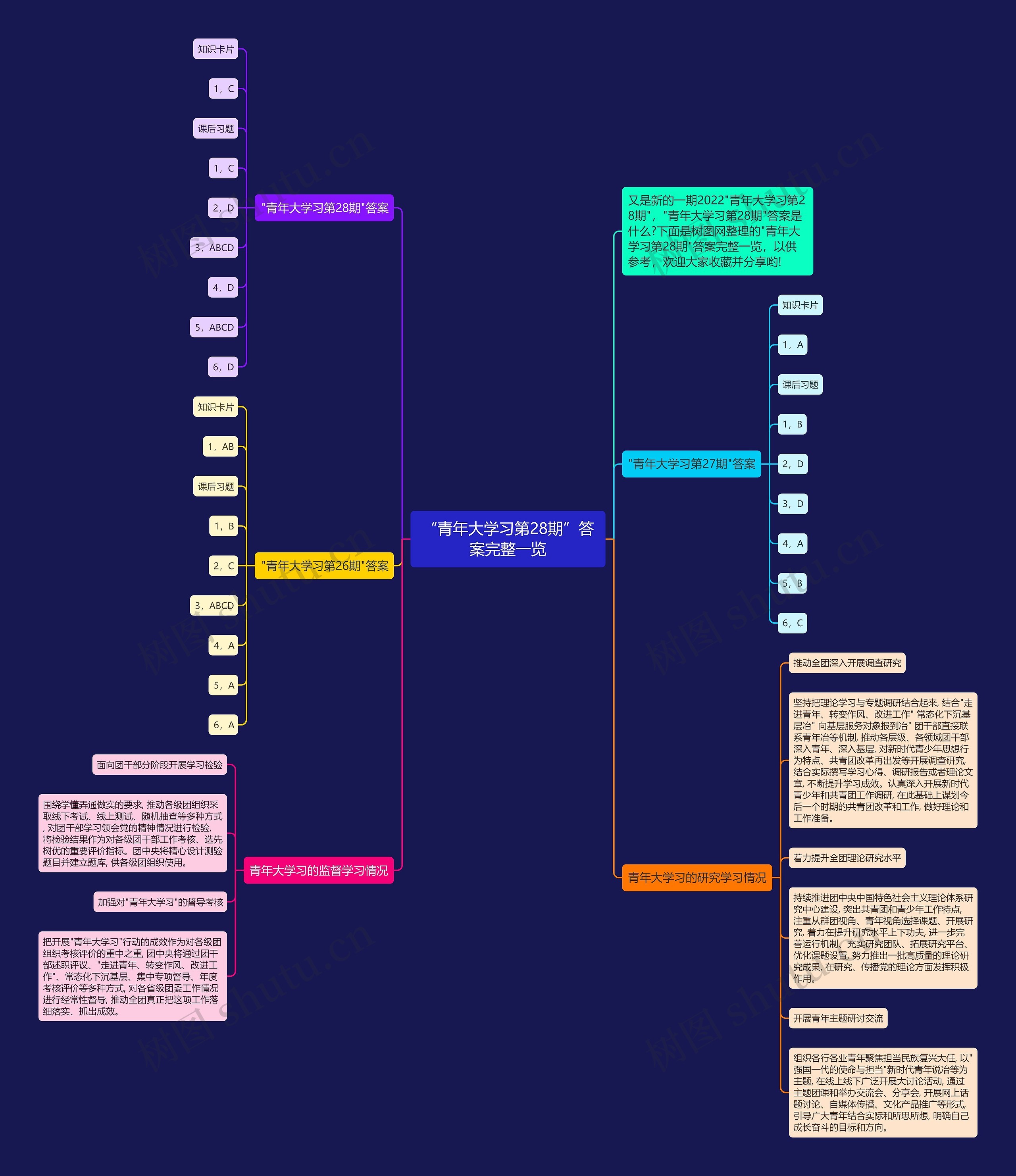 “青年大学习第28期”答案完整一览 “青年大学习第28期”答案完整一览