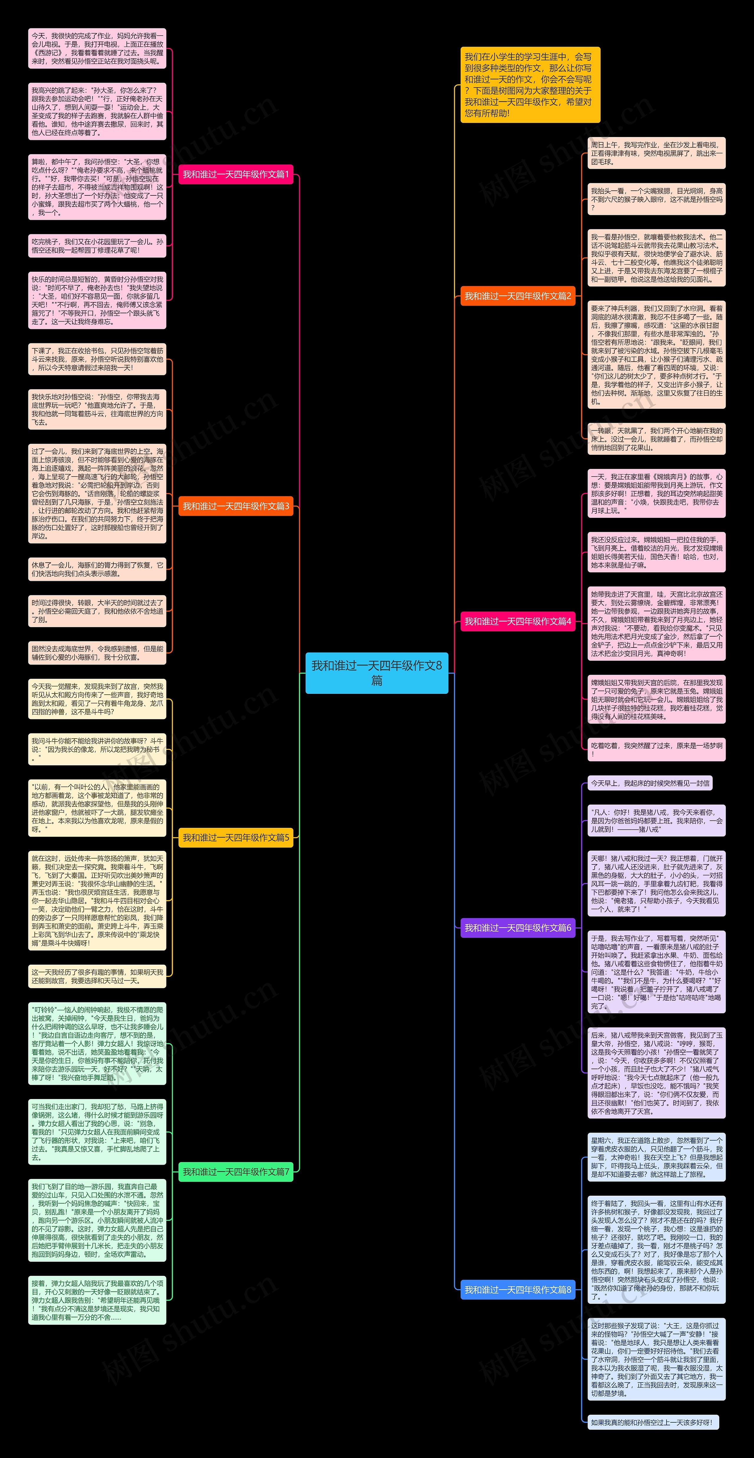 我和谁过一天四年级作文8篇思维导图
