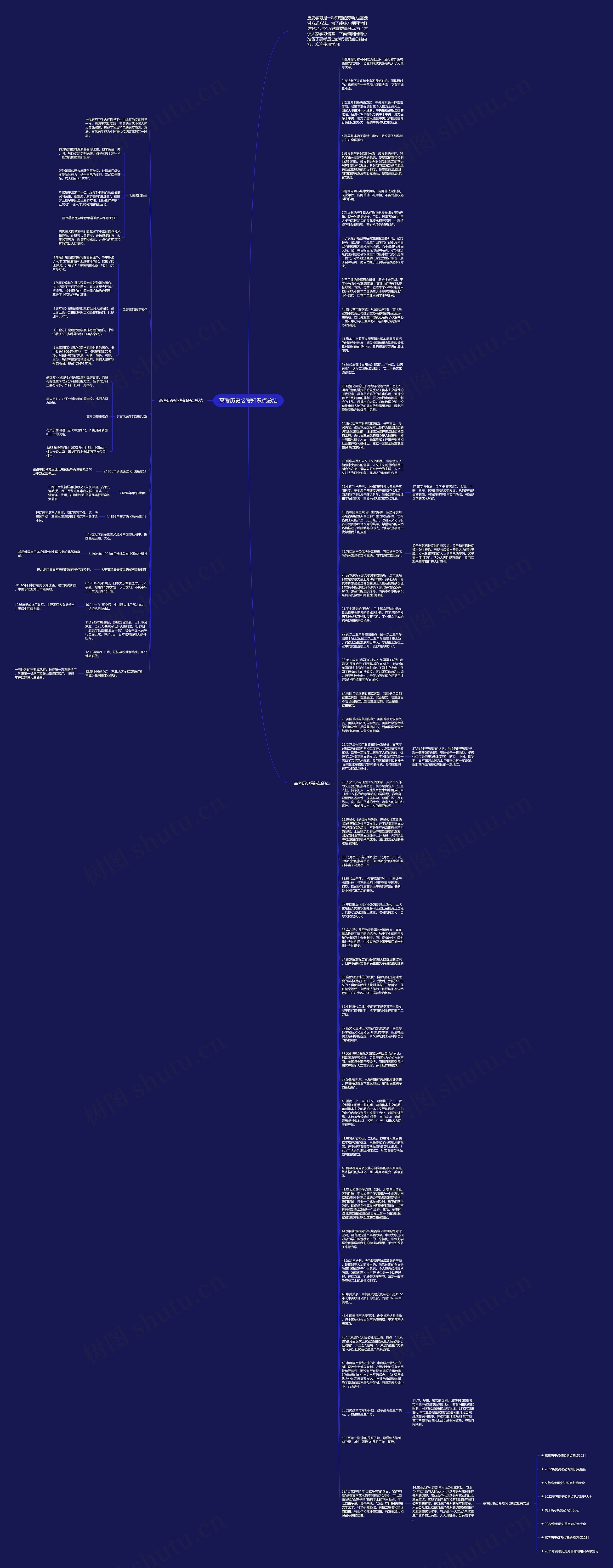 高考历史必考知识点总结思维导图