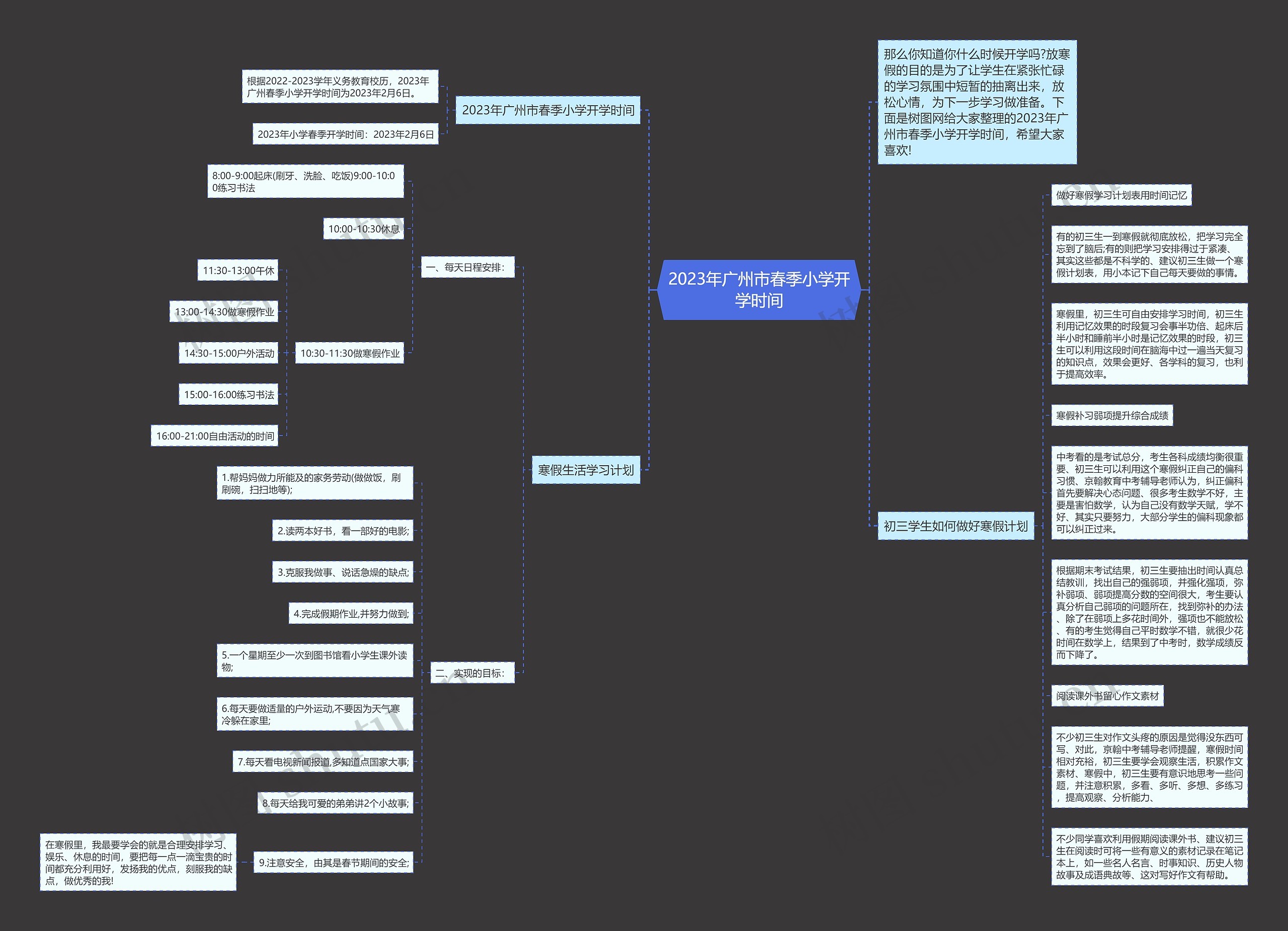 2023年广州市春季小学开学时间思维导图