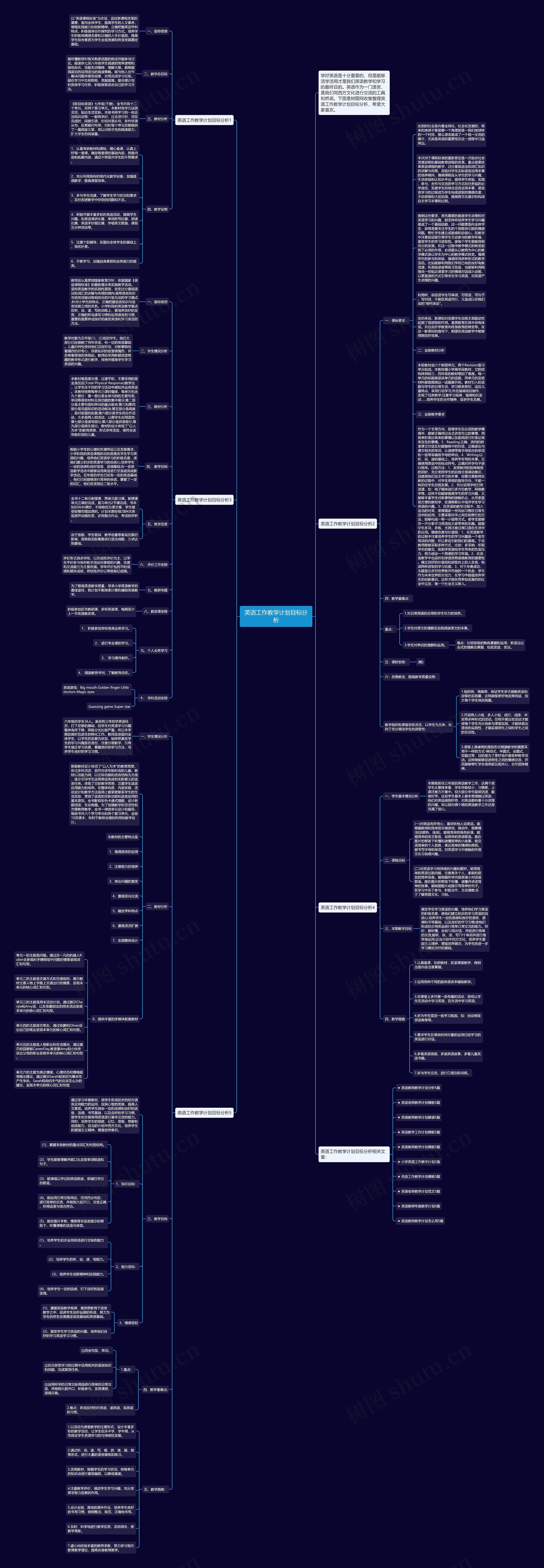 英语工作教学计划目标分析思维导图