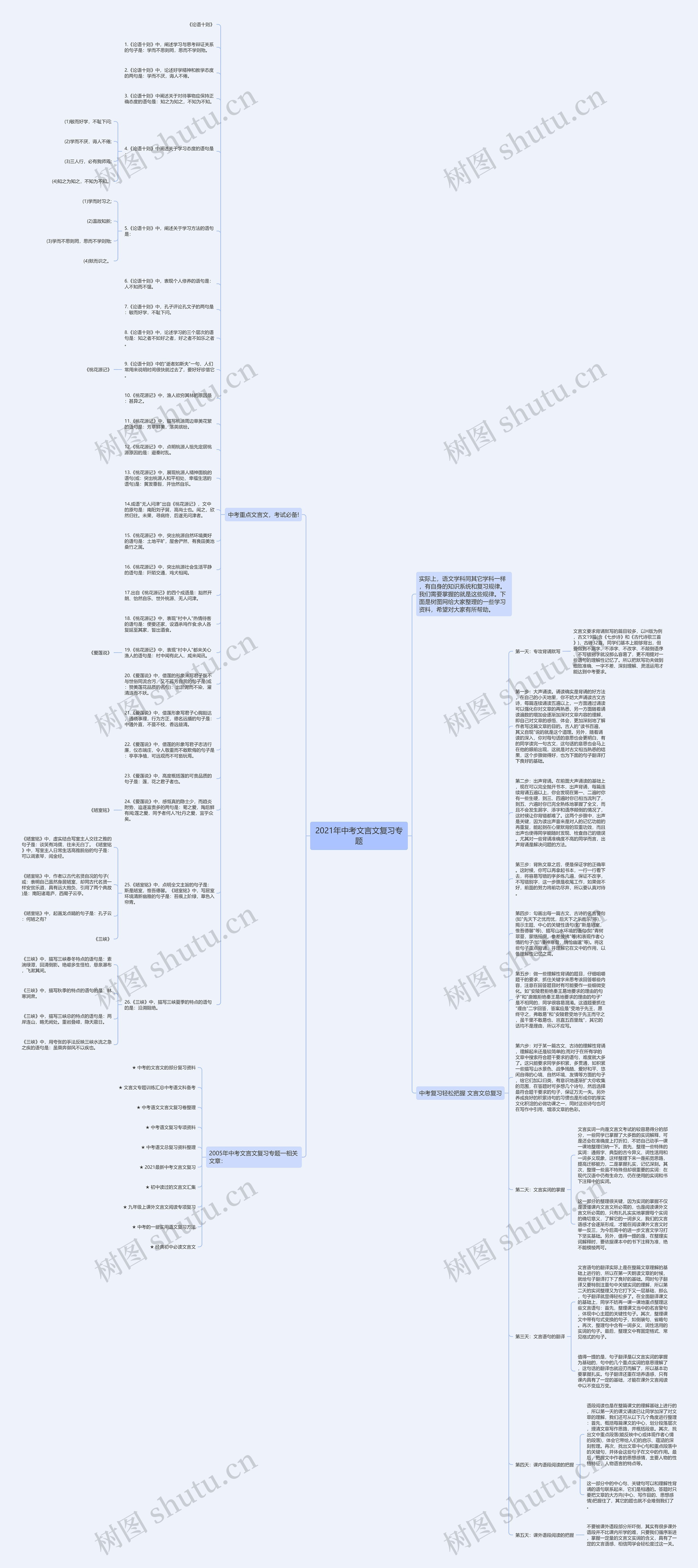 2021年中考文言文复习专题思维导图高清图 2021年中考文言文复习专题思维导图