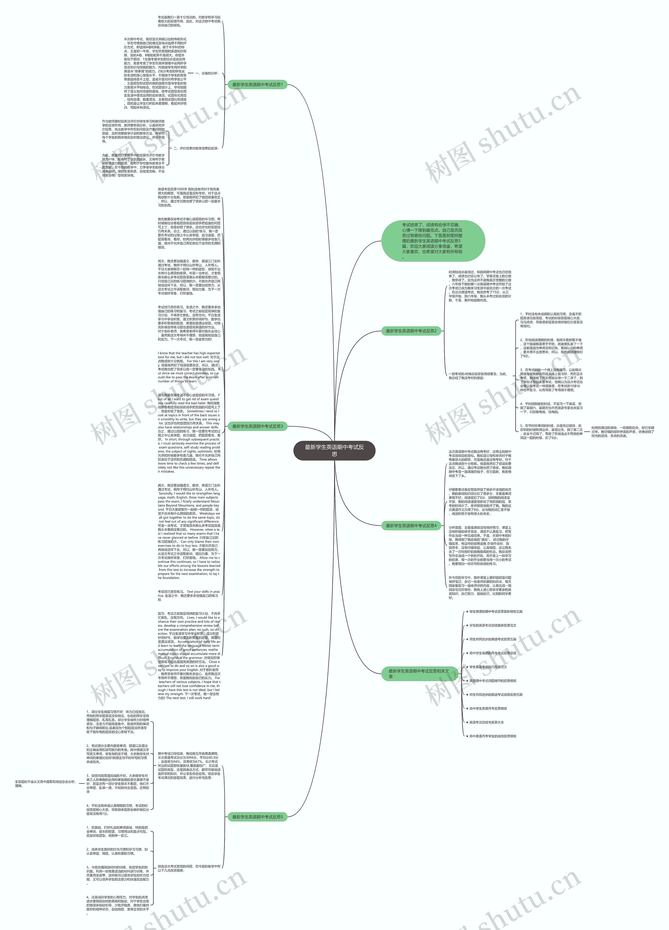 最新学生英语期中考试反思思维导图