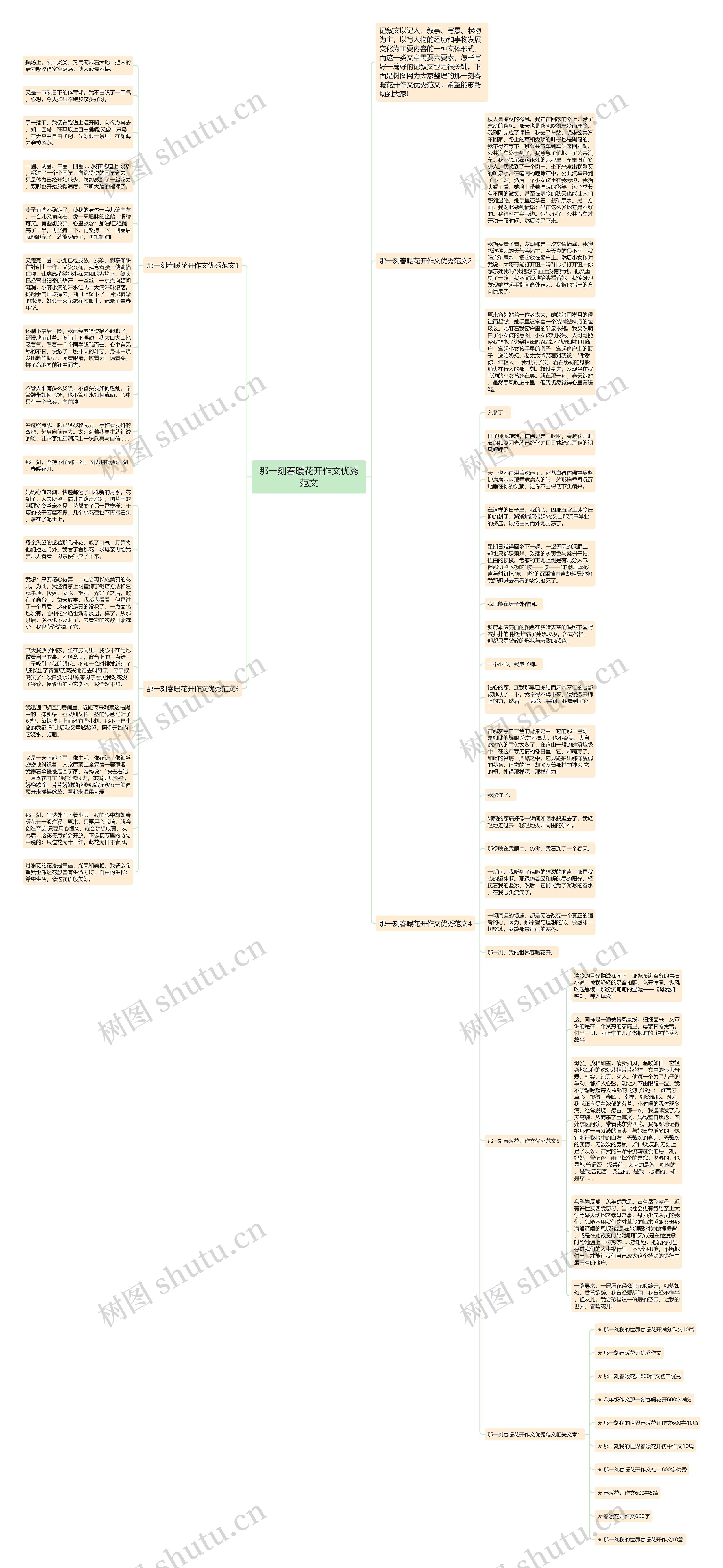 那一刻春暖花开作文优秀范文思维导图