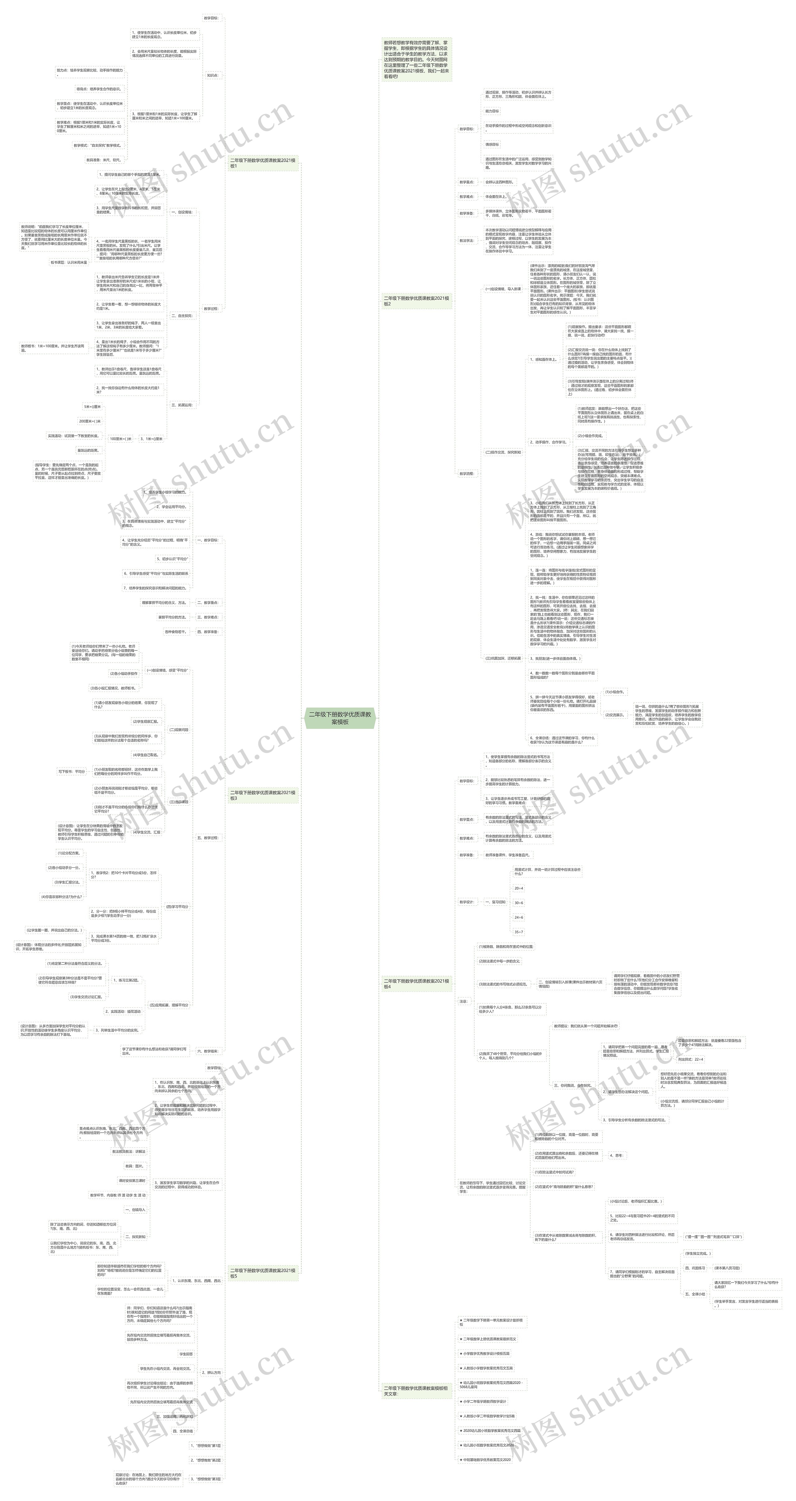 二年级下册数学优质课教案模板 二年级下册数学优质课教案模板