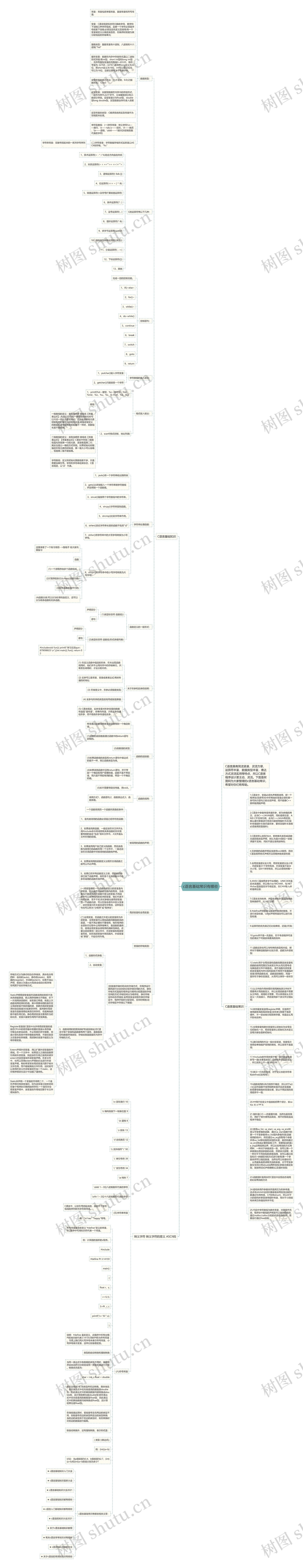 c语言基础常识有哪些思维导图