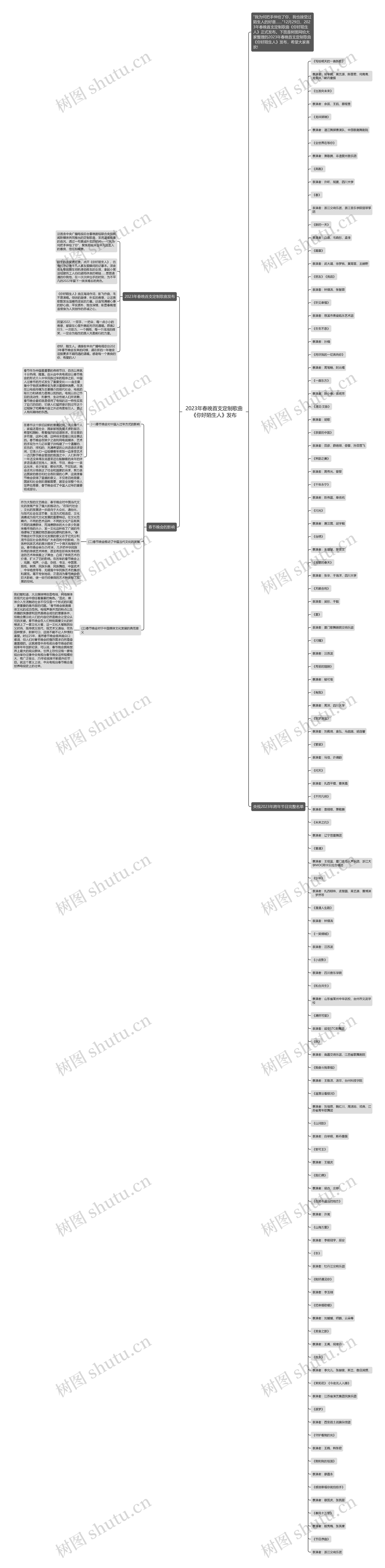 2023年春晚首支定制歌曲《你好陌生人》发布思维导图高清图 2023年春晚首支定制歌曲《你好陌生人》发布思维导图