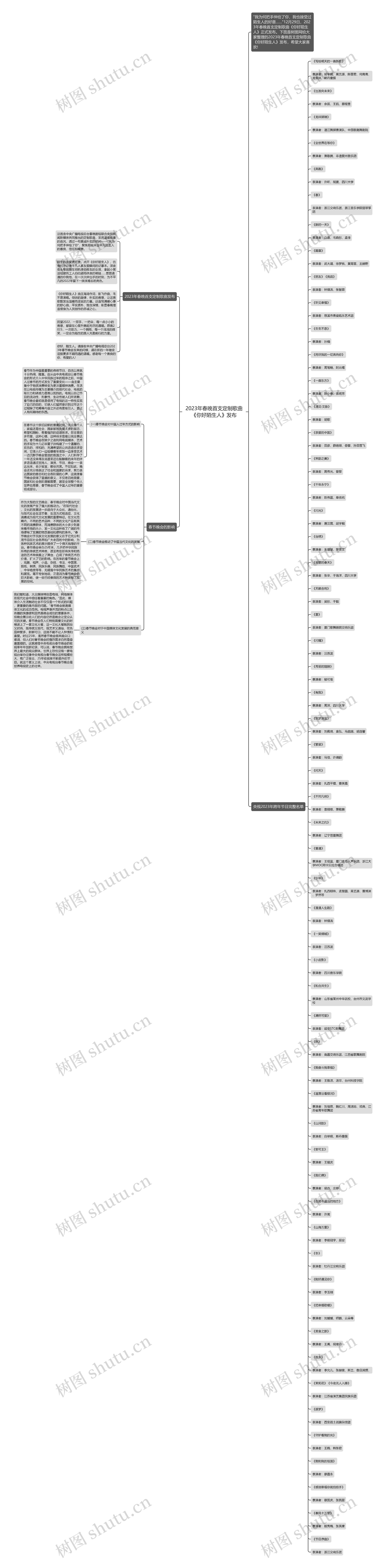 2023年春晚首支定制歌曲《你好陌生人》发布思维导图