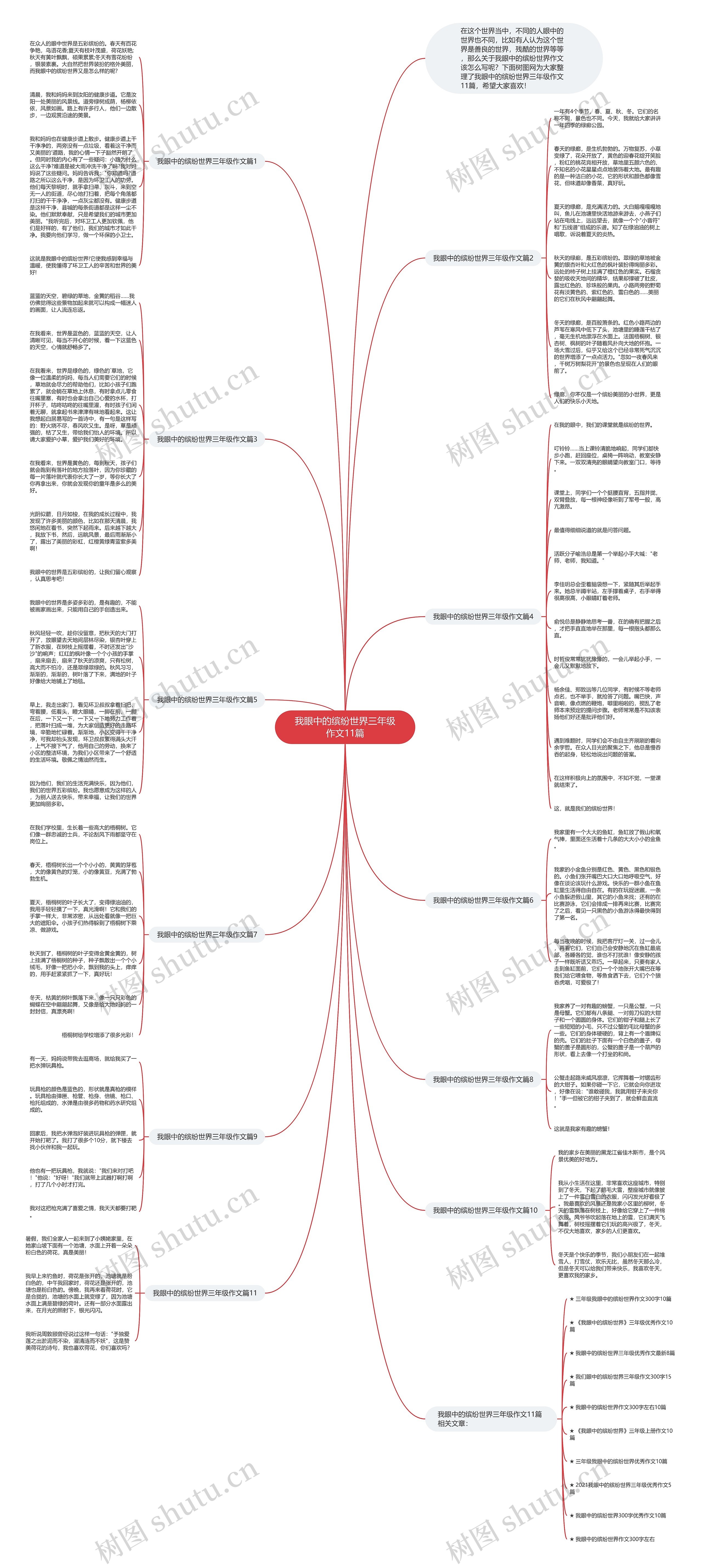 我眼中的缤纷世界三年级作文11篇思维导图