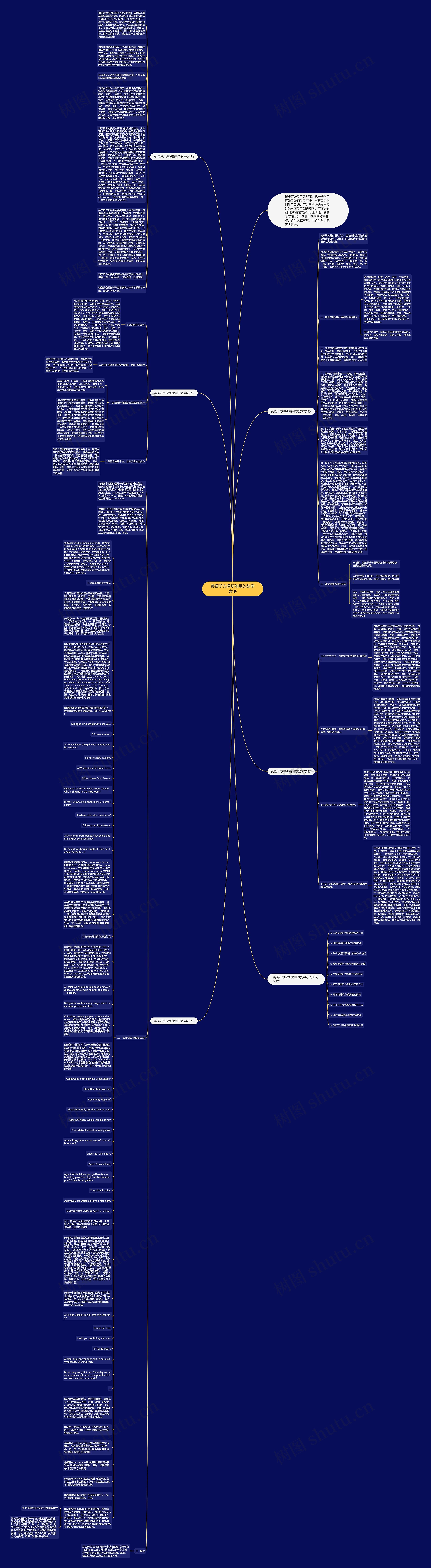 英语听力课所能用的教学方法思维导图